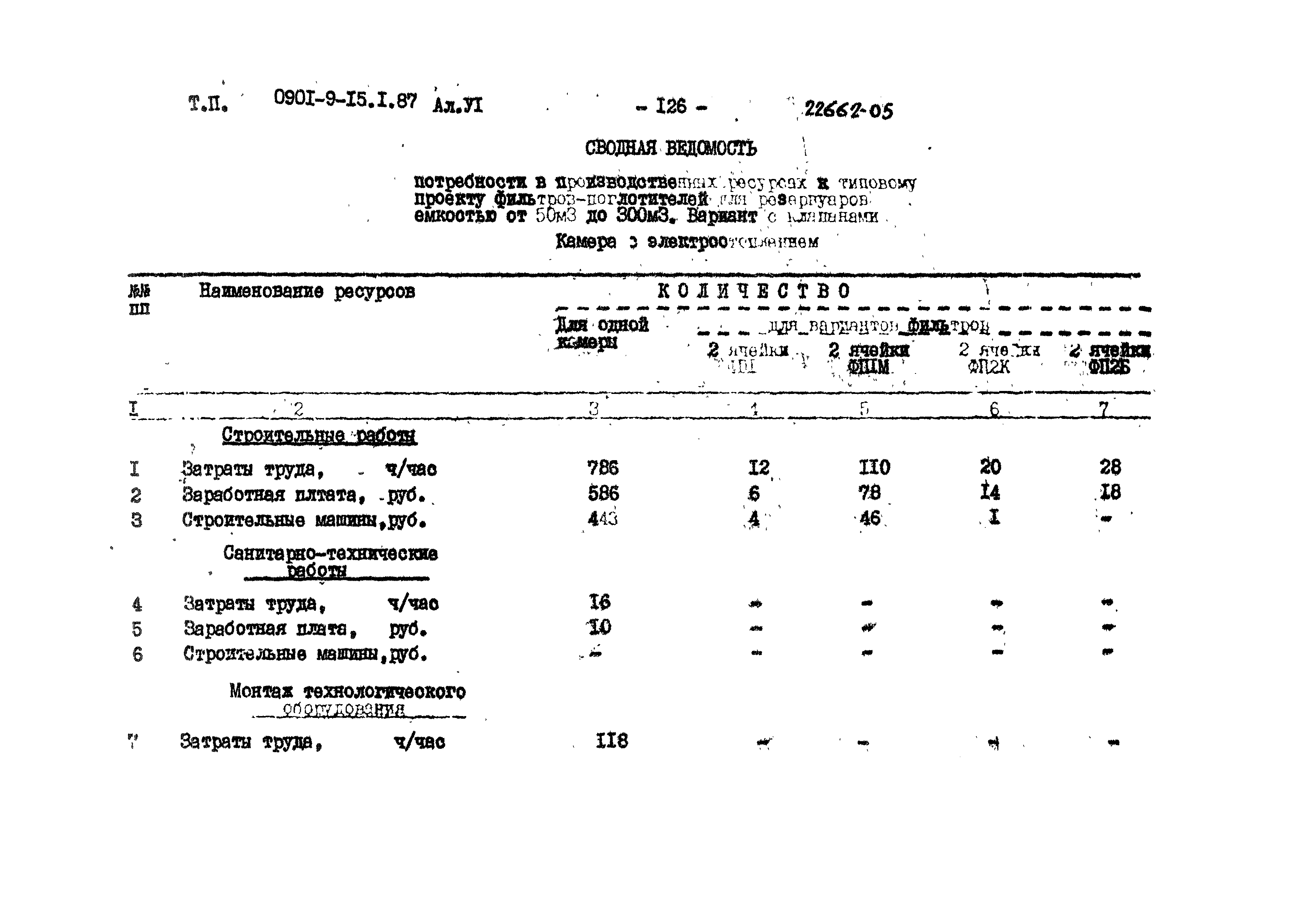 Типовой проект 0901-9-15.1.87