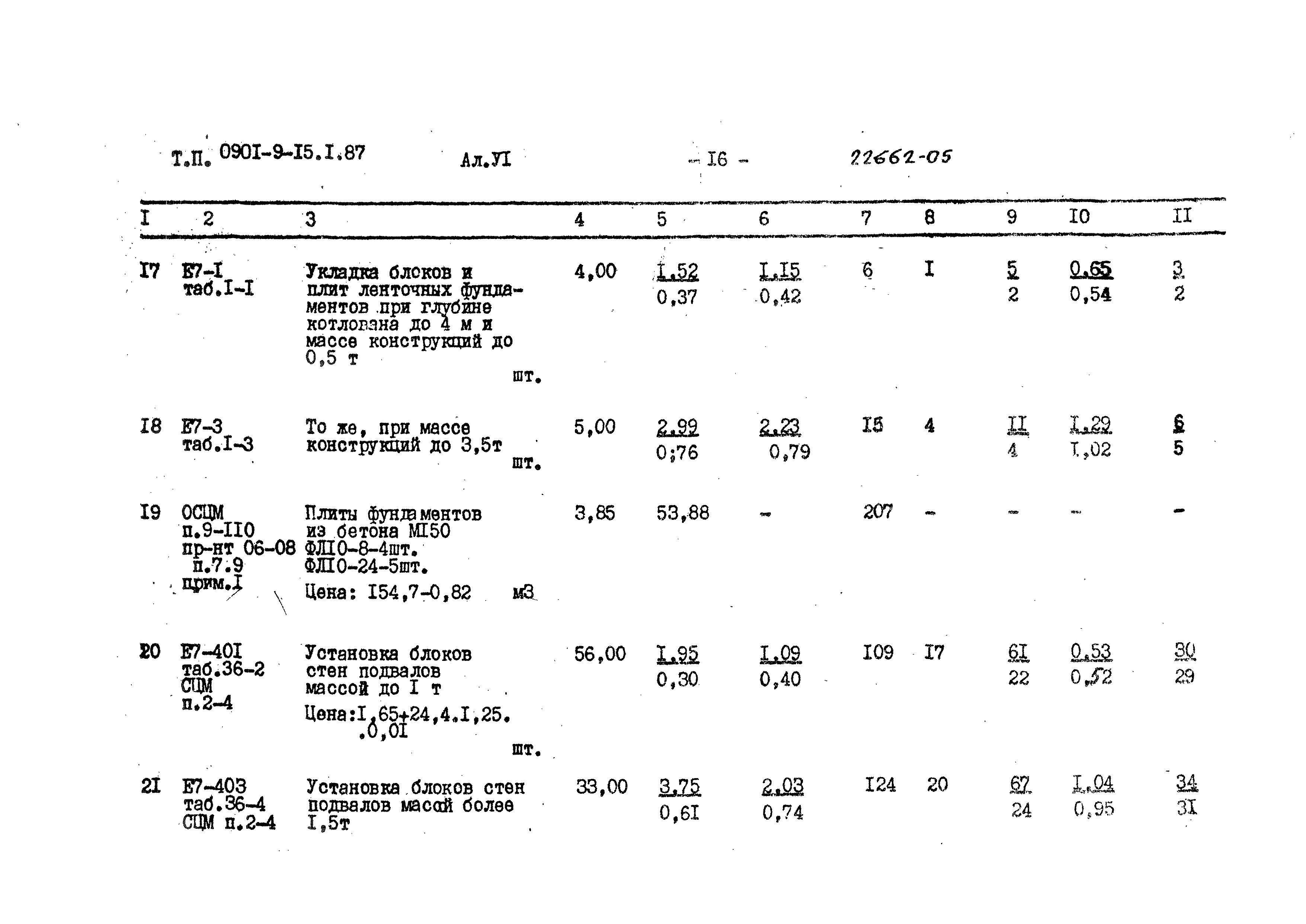 Типовой проект 0901-9-15.1.87