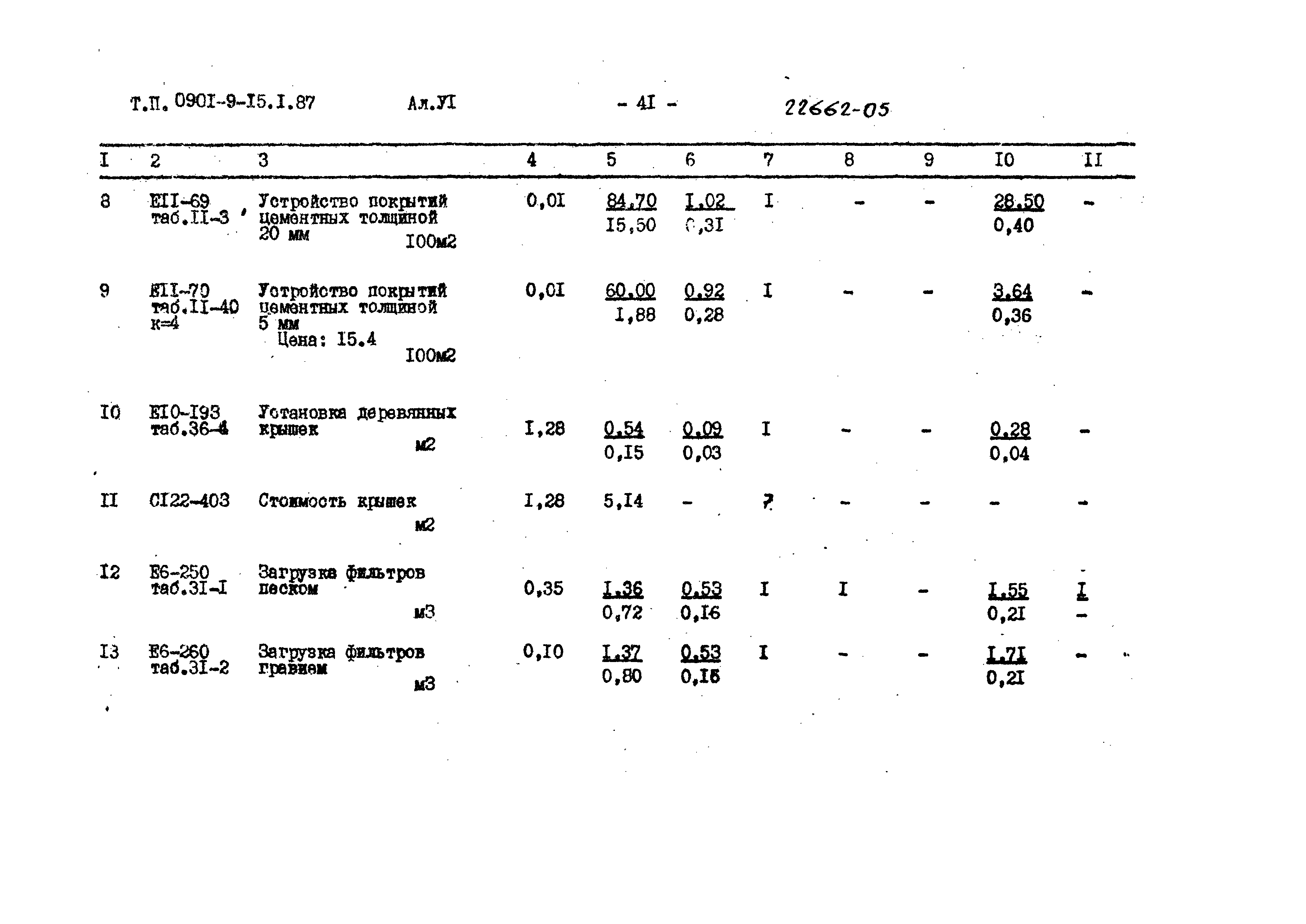 Типовой проект 0901-9-15.1.87