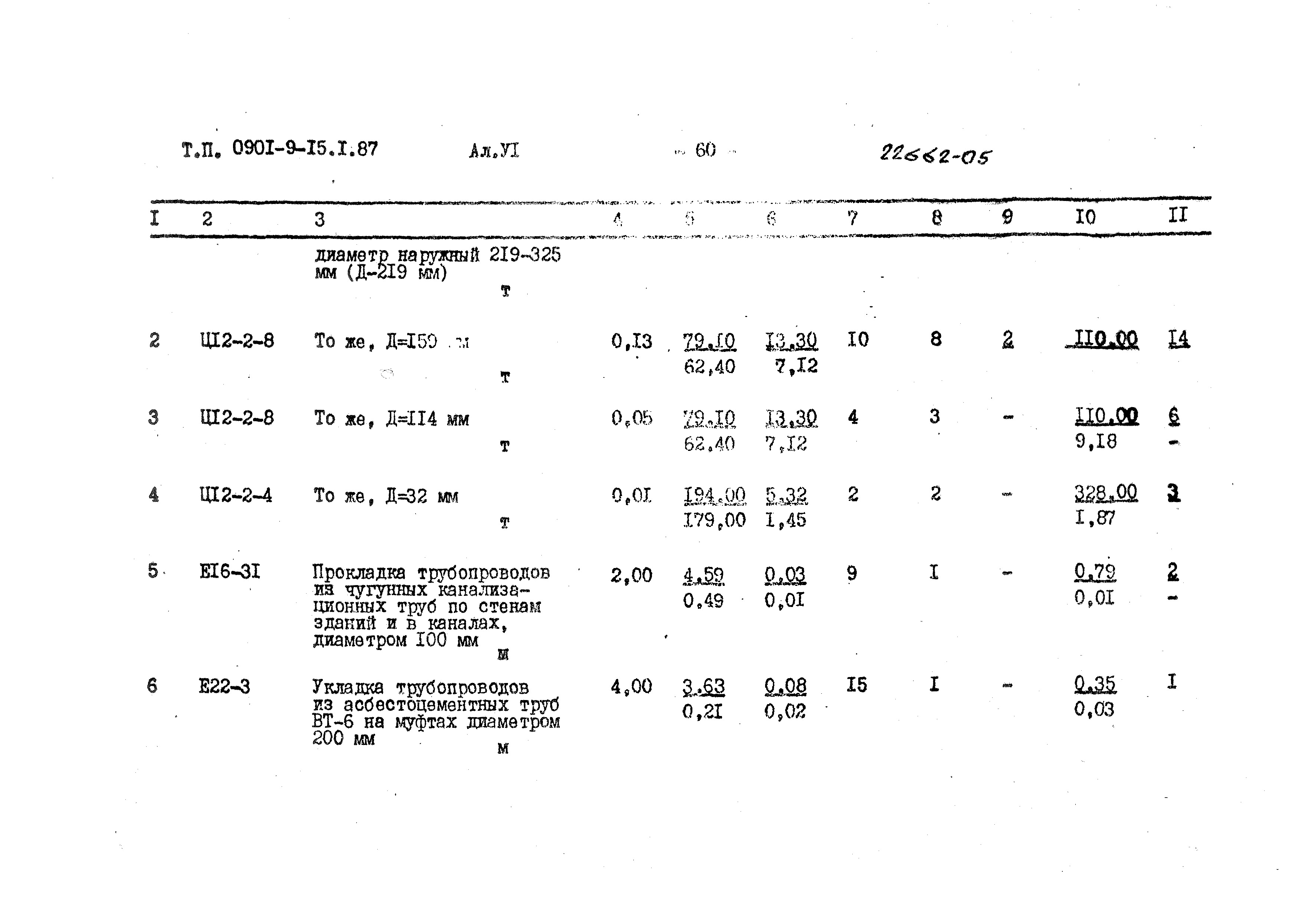 Типовой проект 0901-9-15.1.87