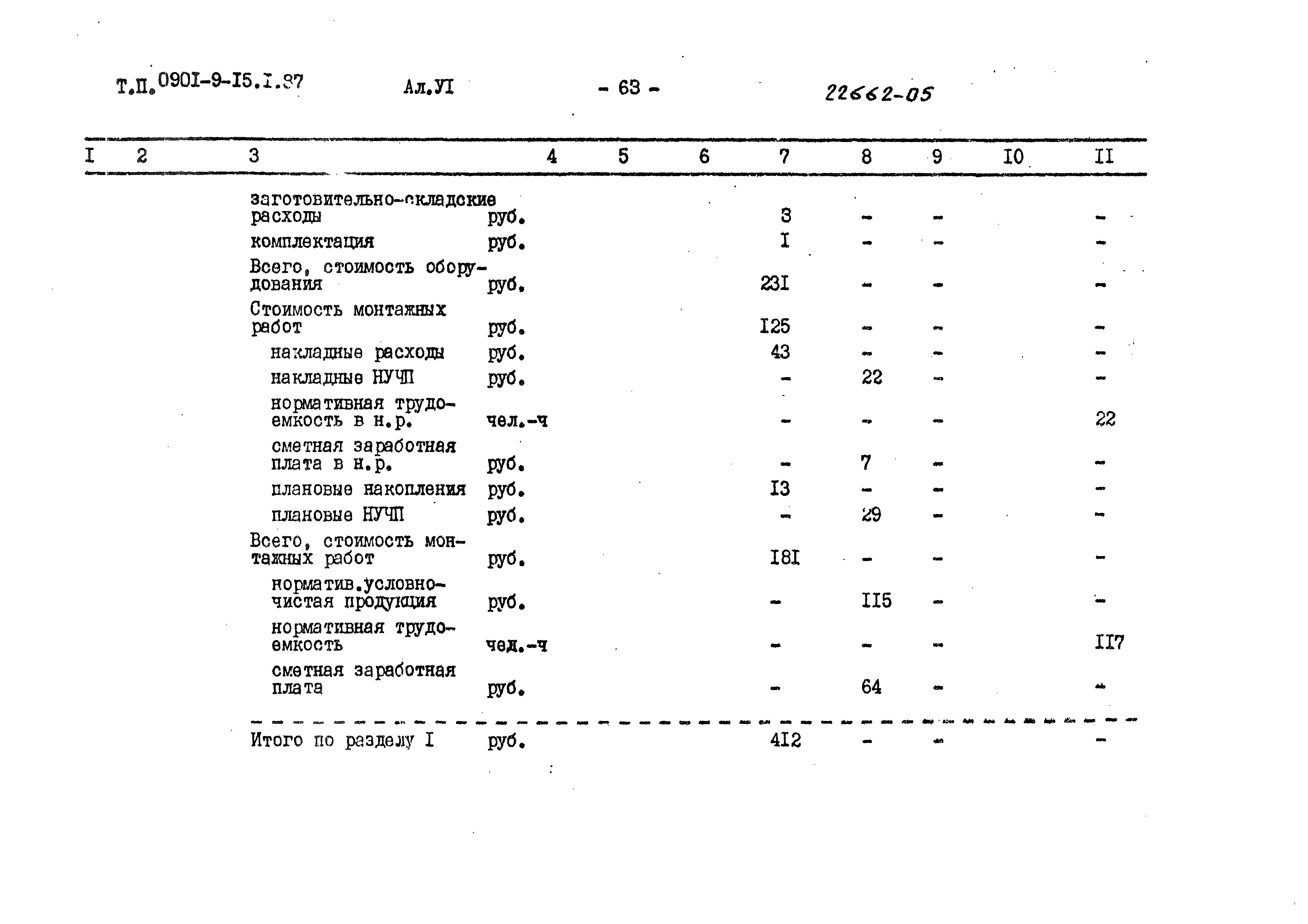 Типовой проект 0901-9-15.1.87