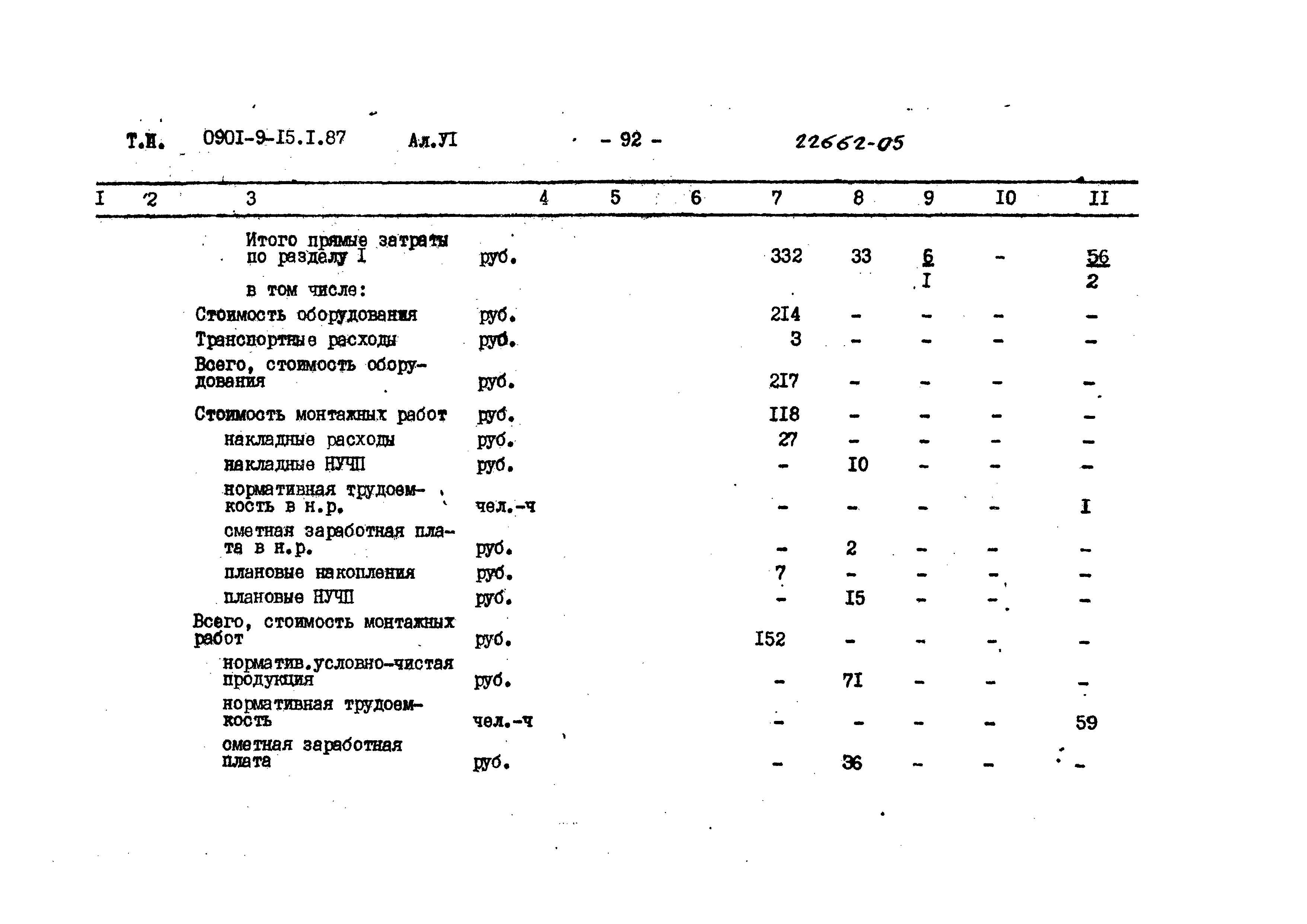 Типовой проект 0901-9-15.1.87