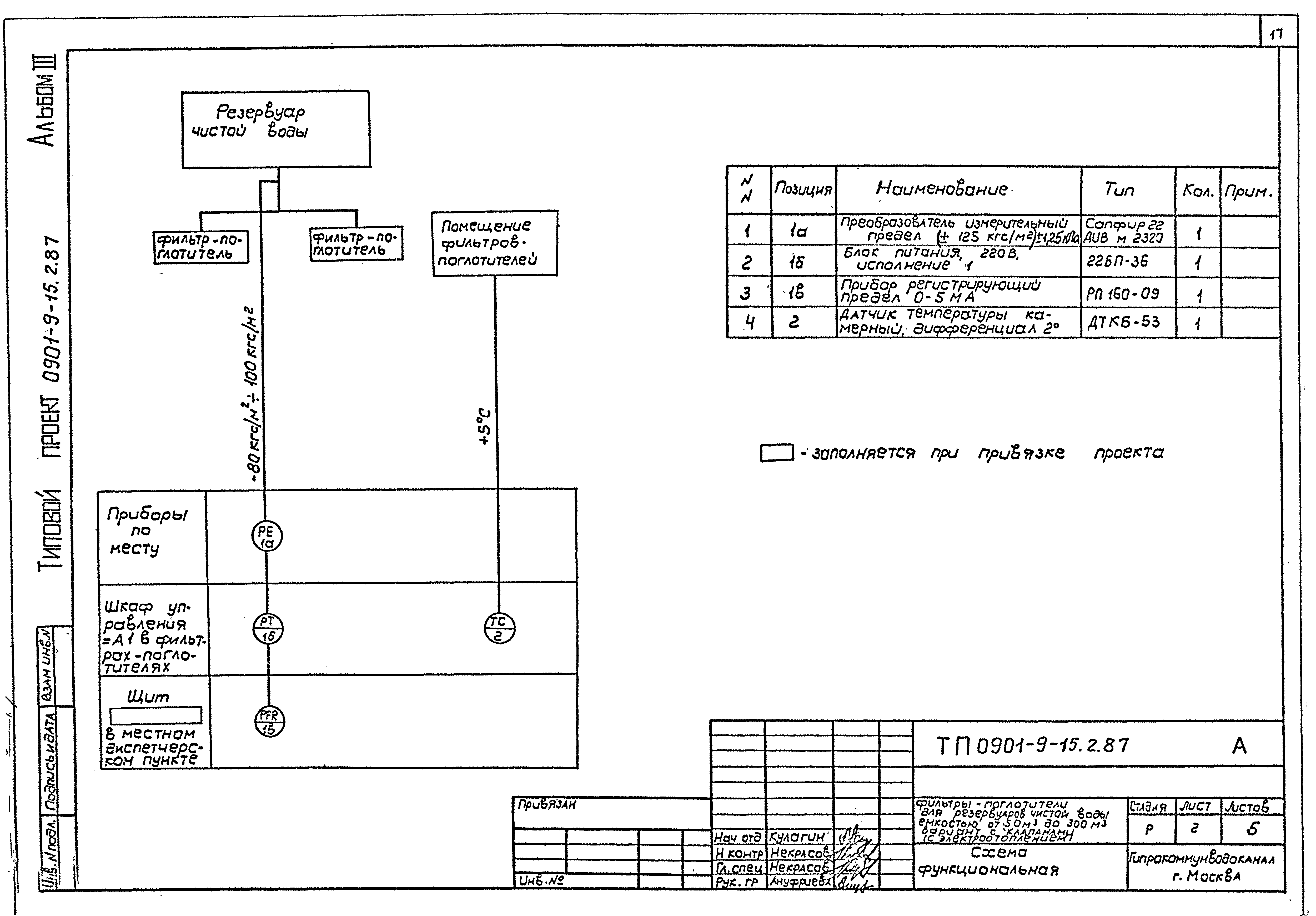Типовой проект 0901-9-15.1.87