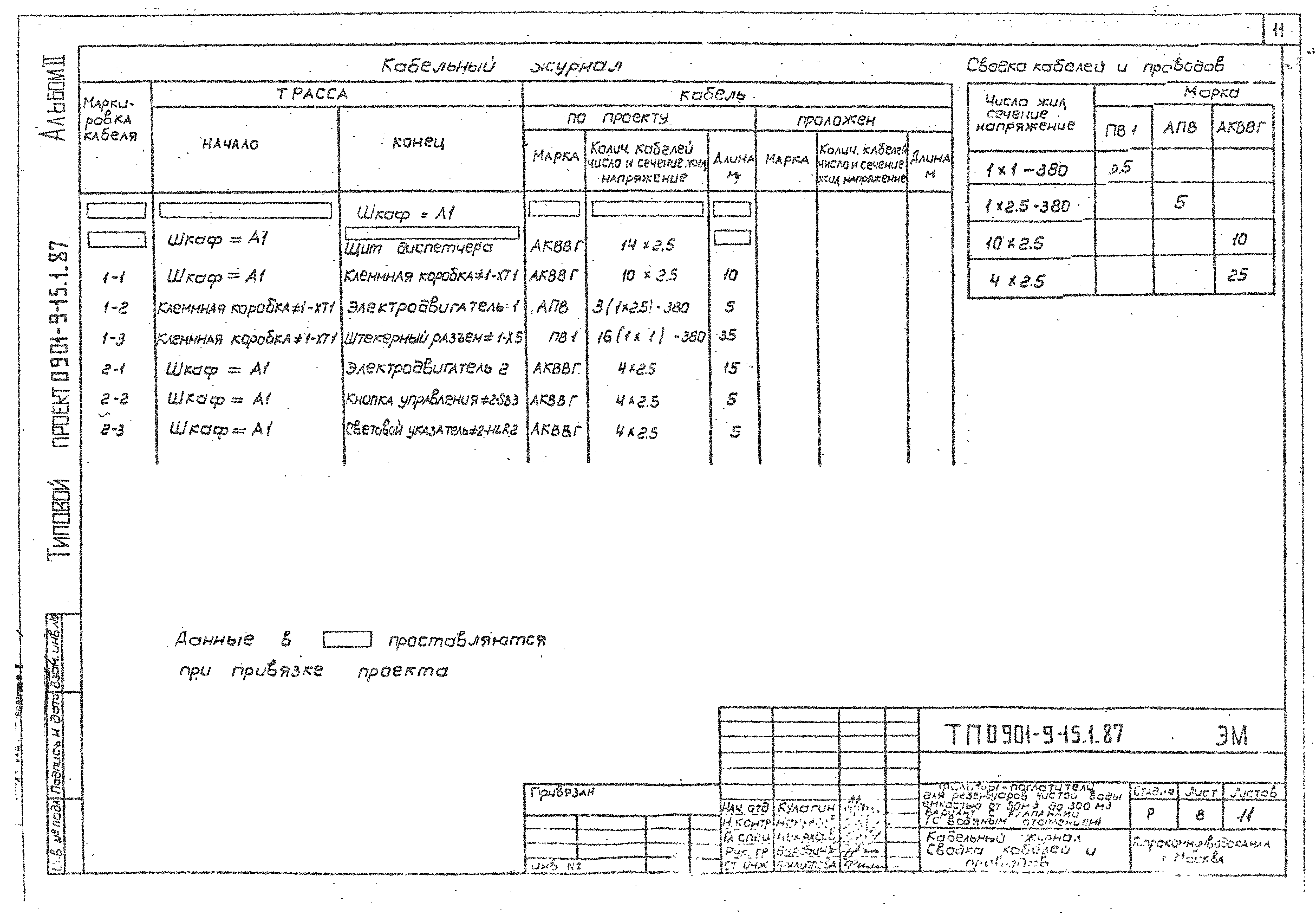 Типовой проект 0901-9-15.1.87