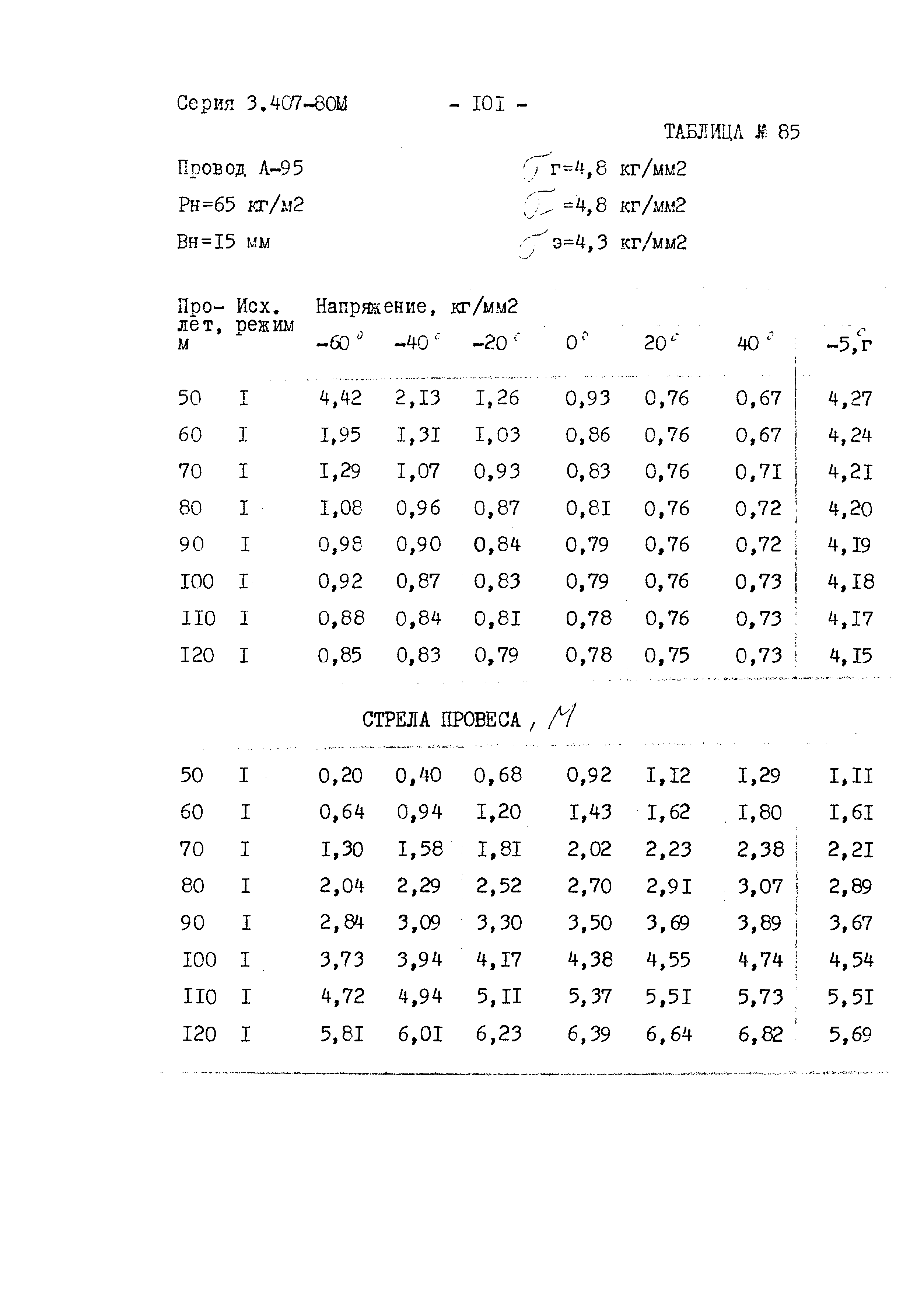 Серия 3.407-80м