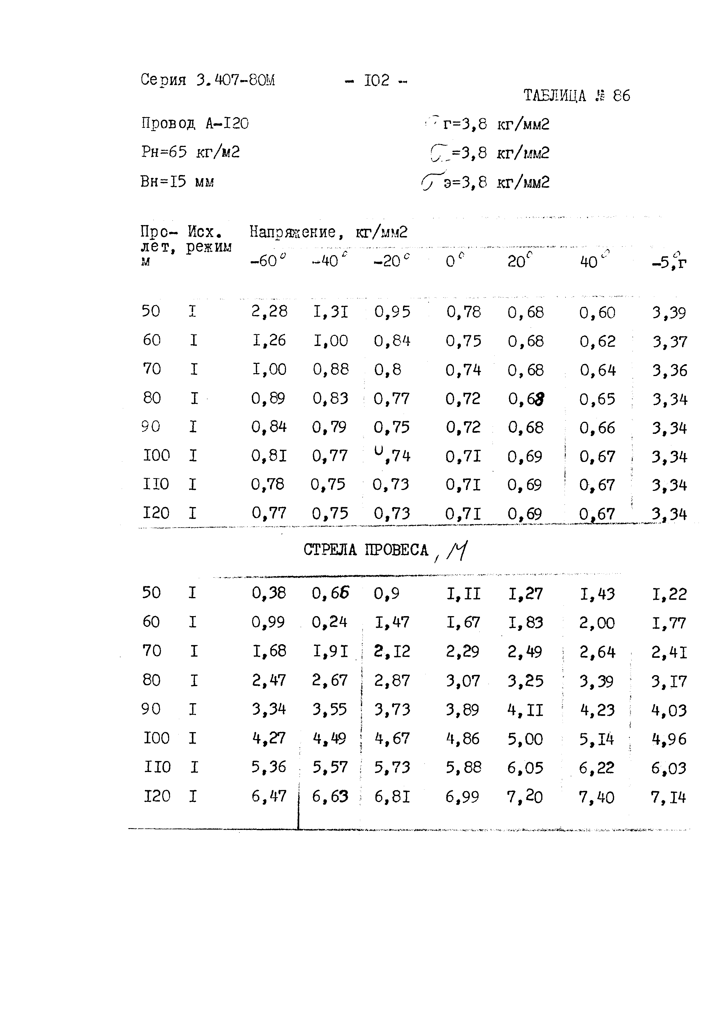 Серия 3.407-80м