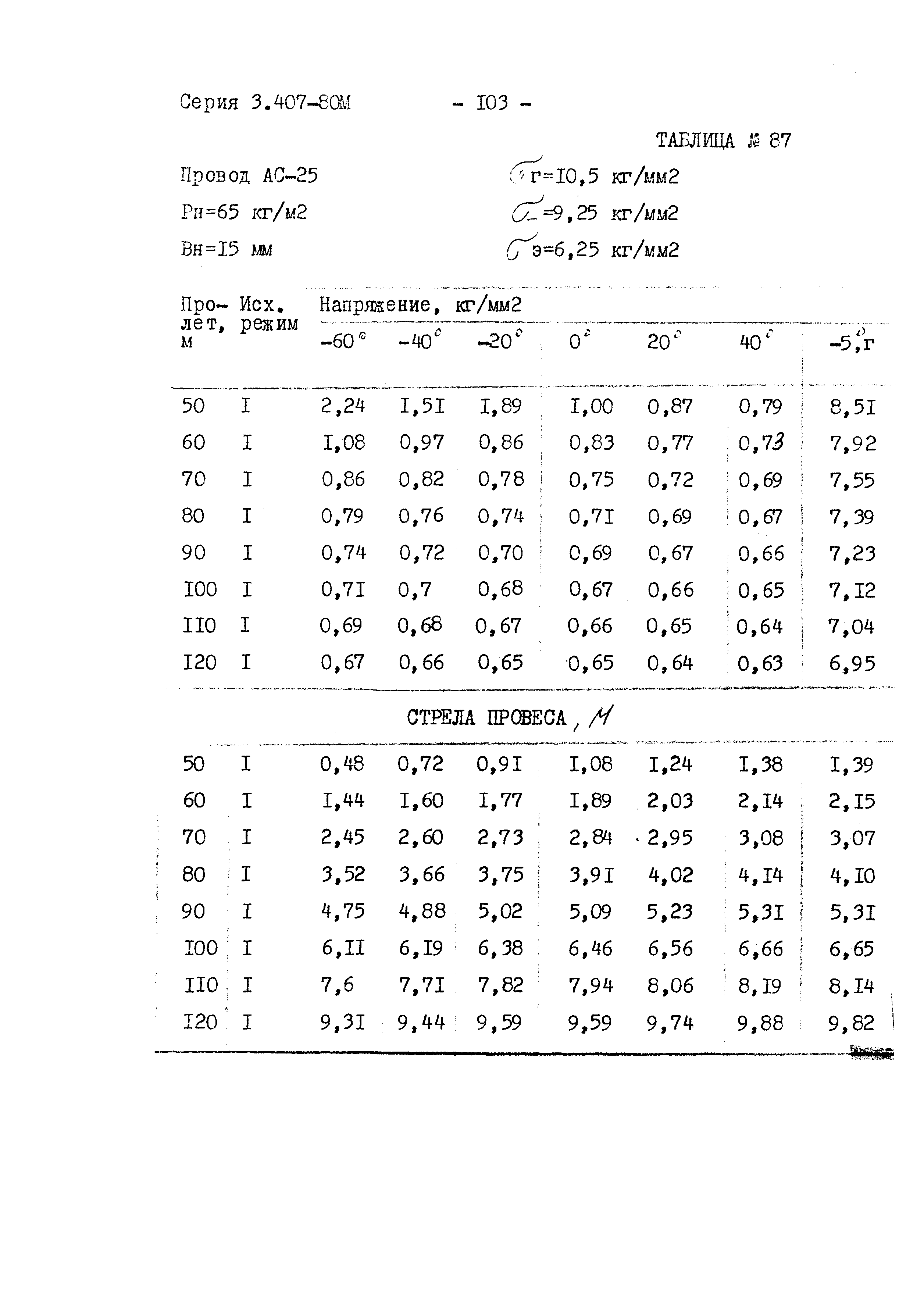 Серия 3.407-80м