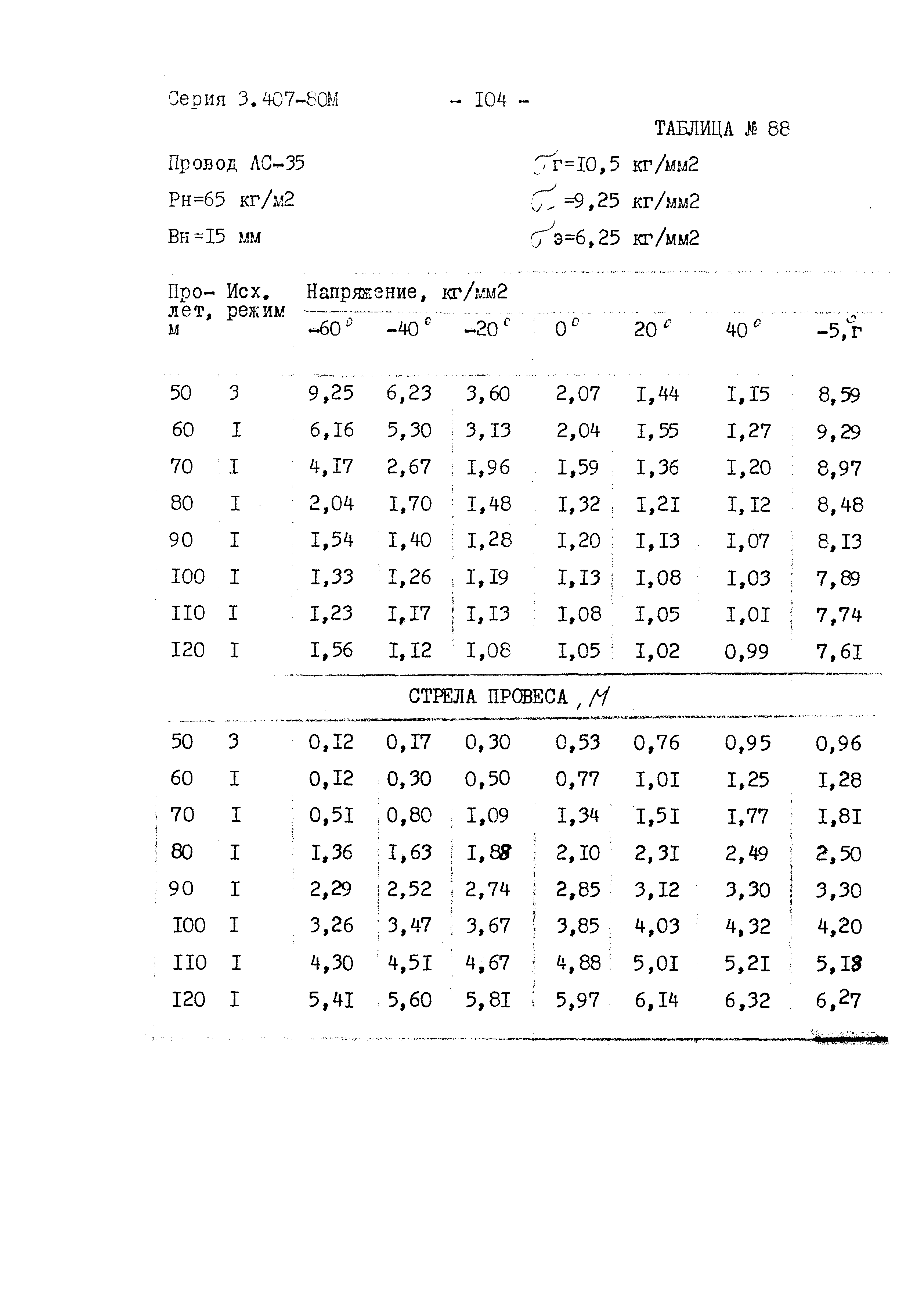 Серия 3.407-80м