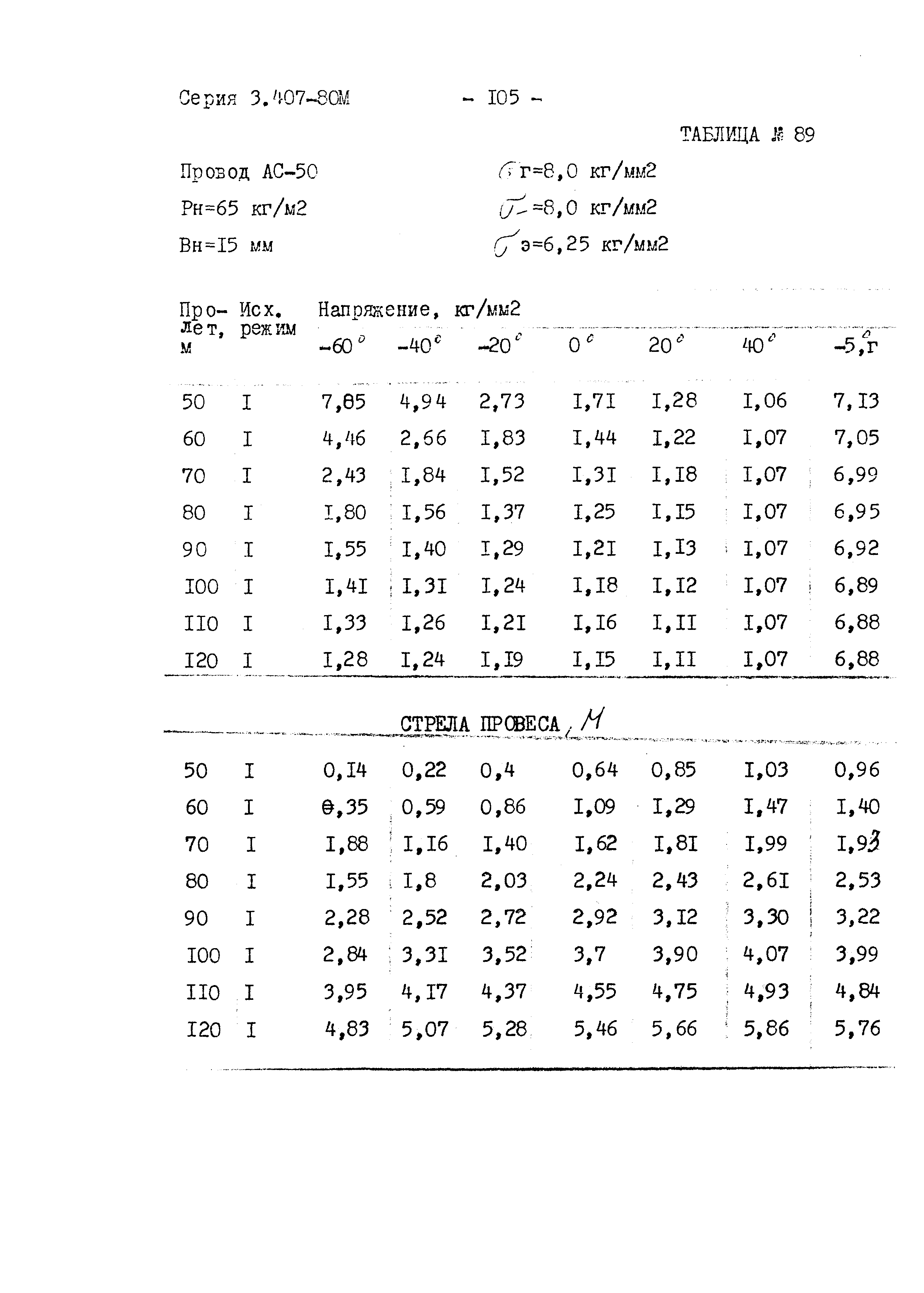 Серия 3.407-80м