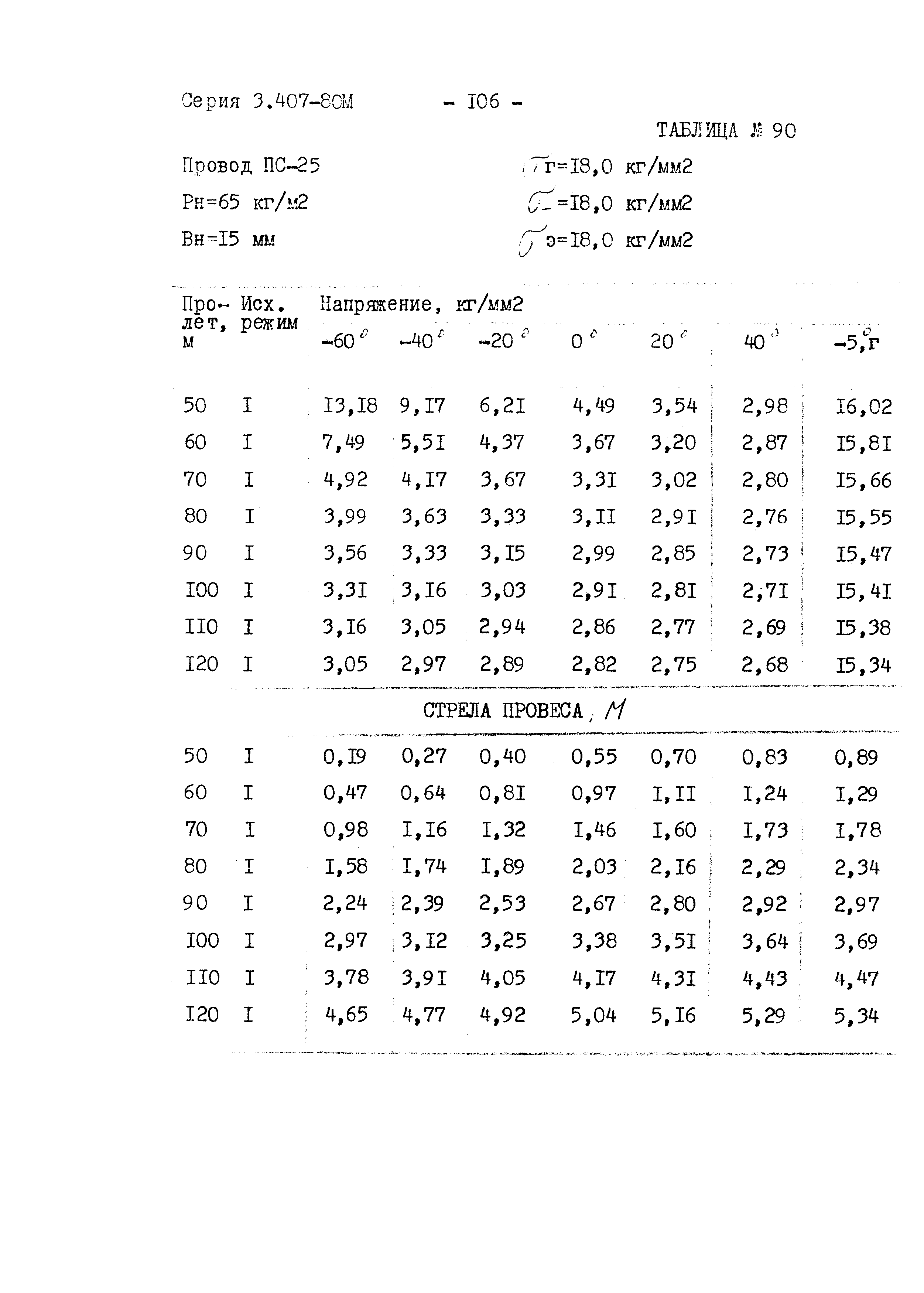 Серия 3.407-80м