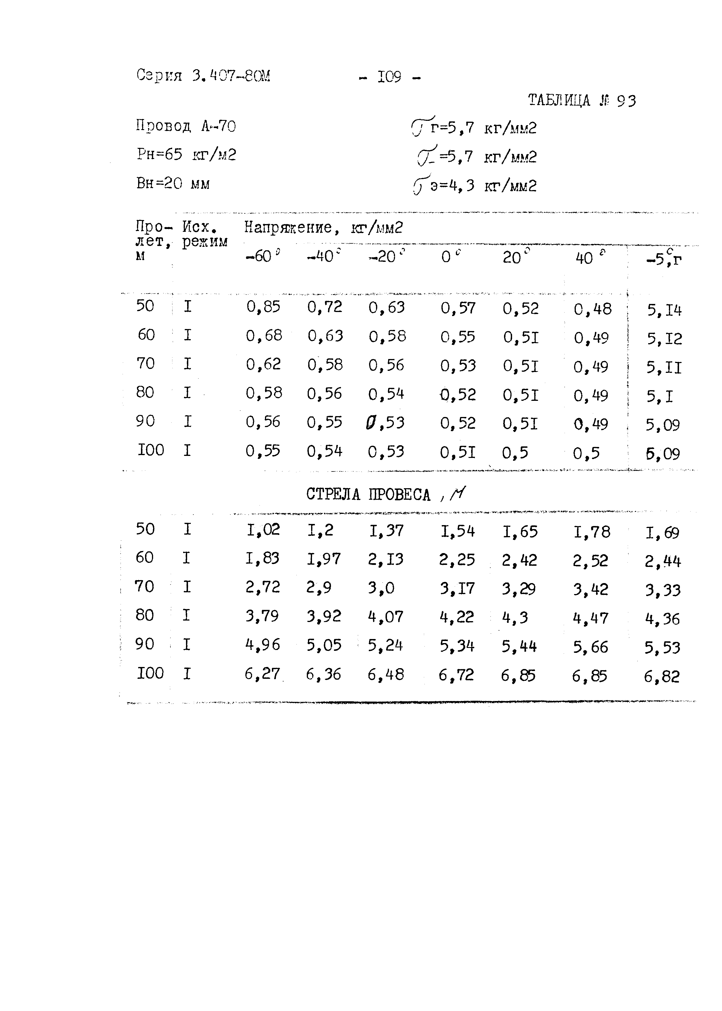 Серия 3.407-80м