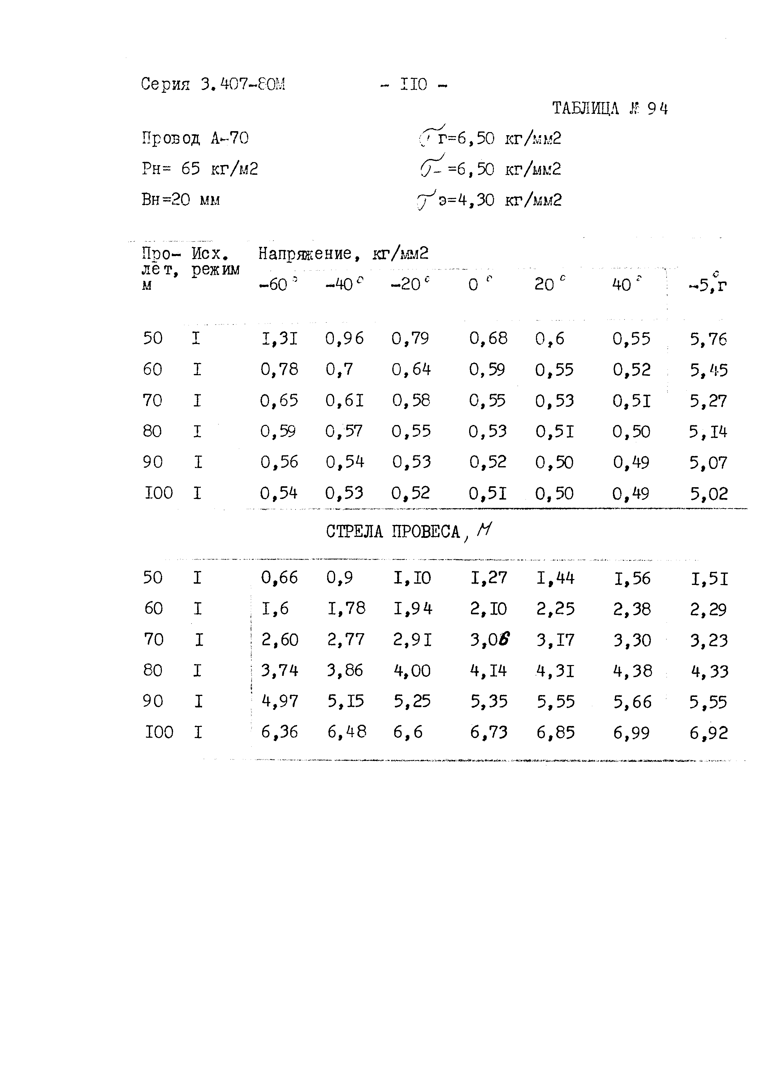 Серия 3.407-80м