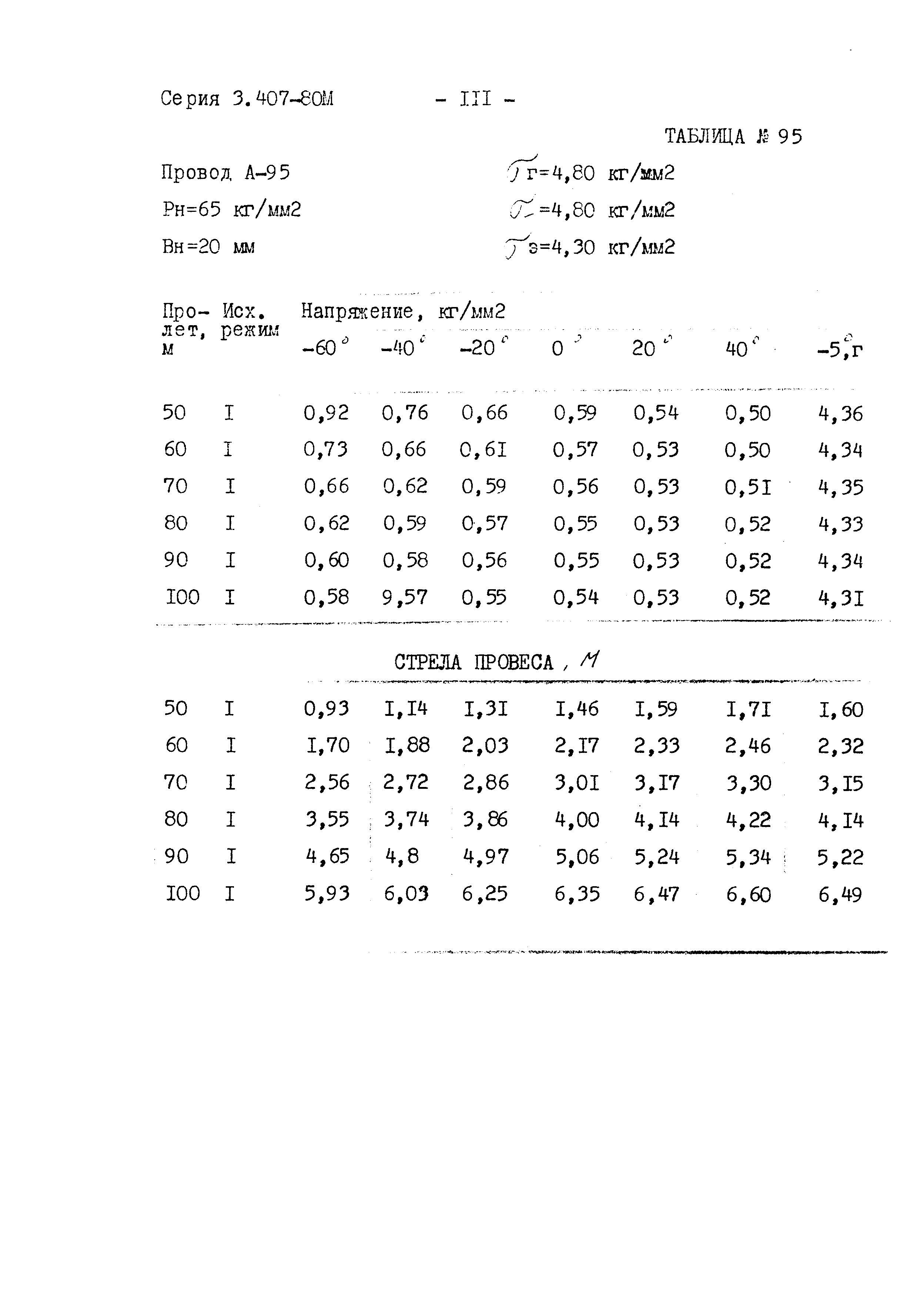 Серия 3.407-80м