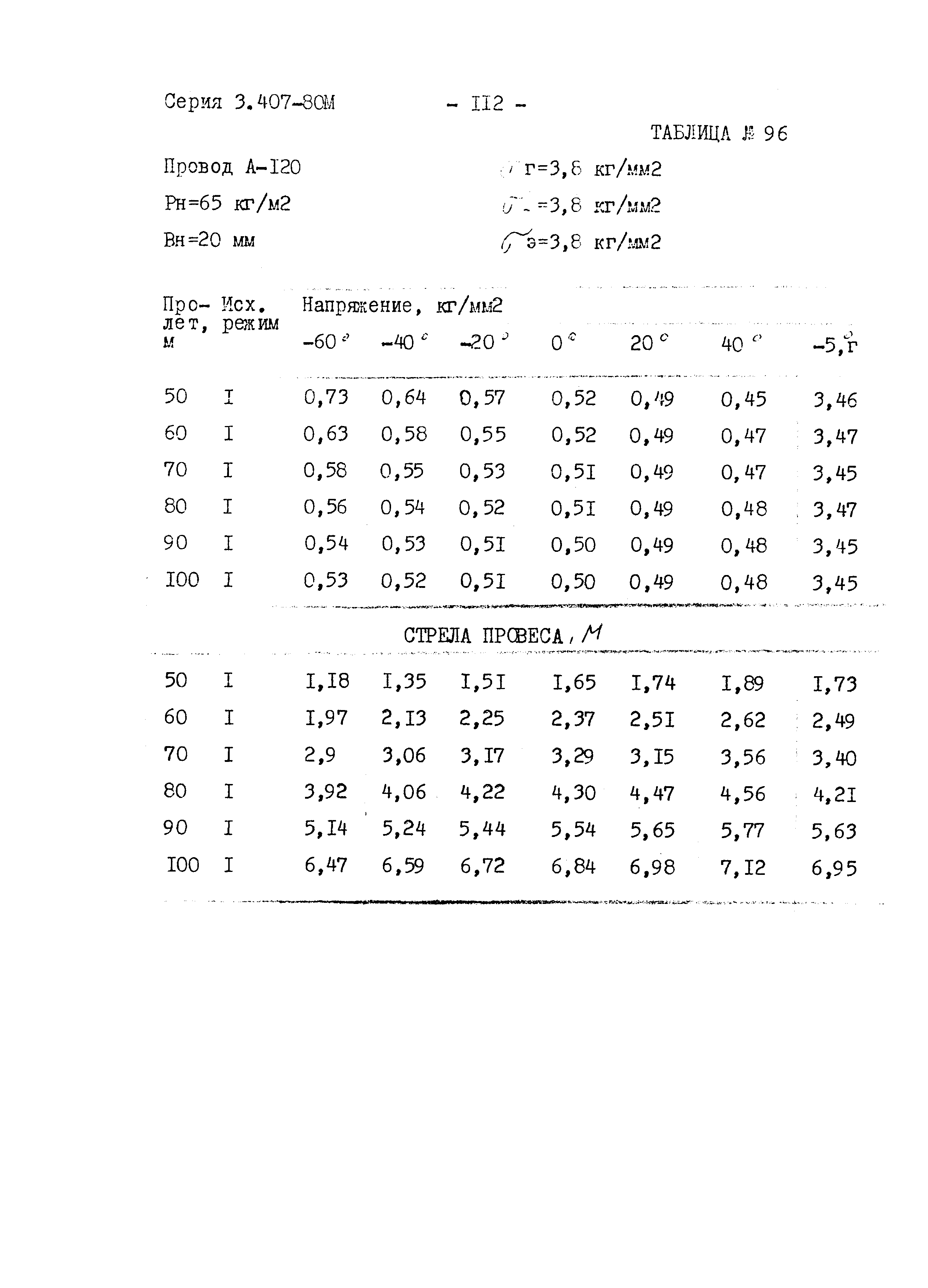 Серия 3.407-80м