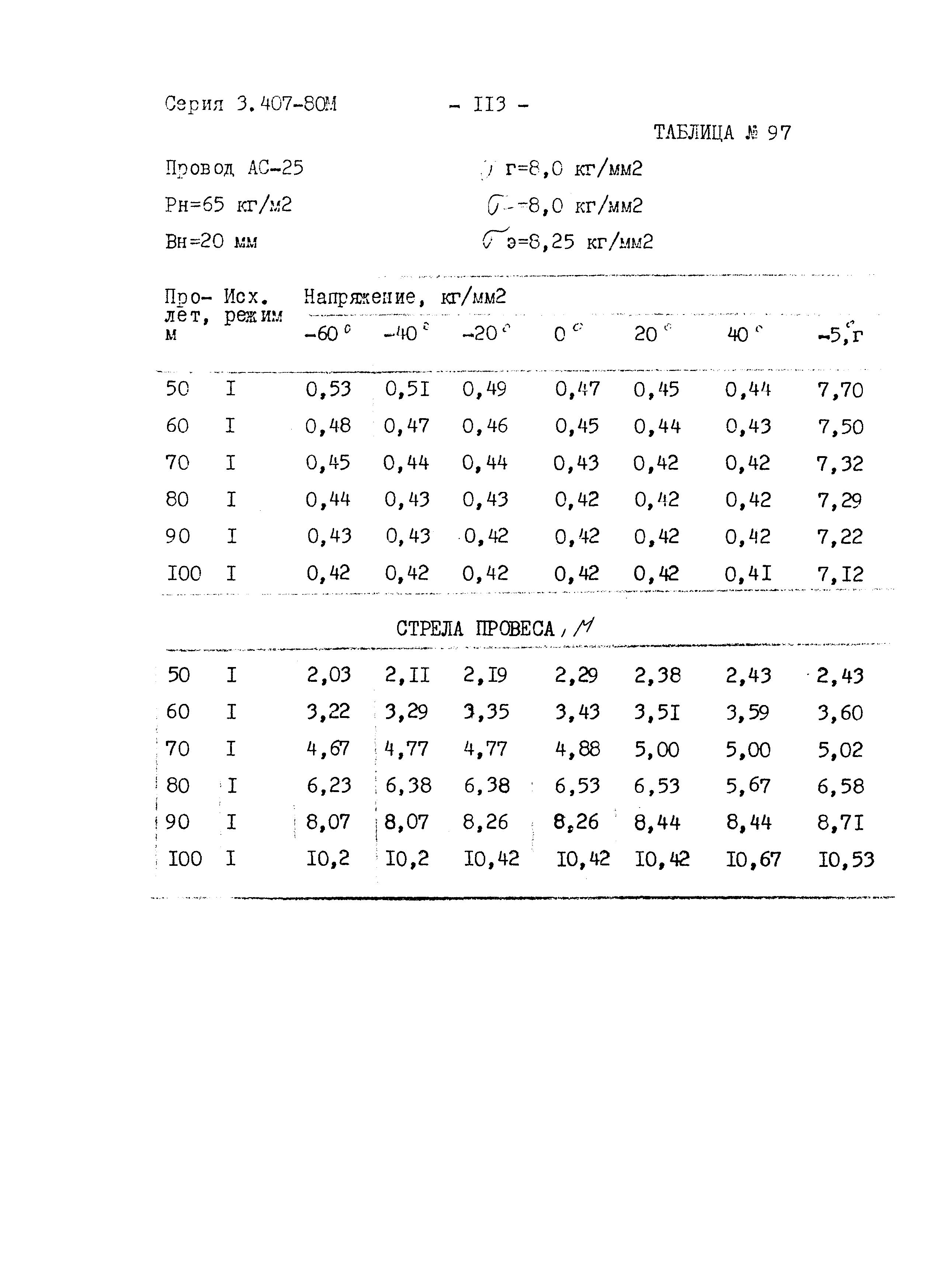 Серия 3.407-80м