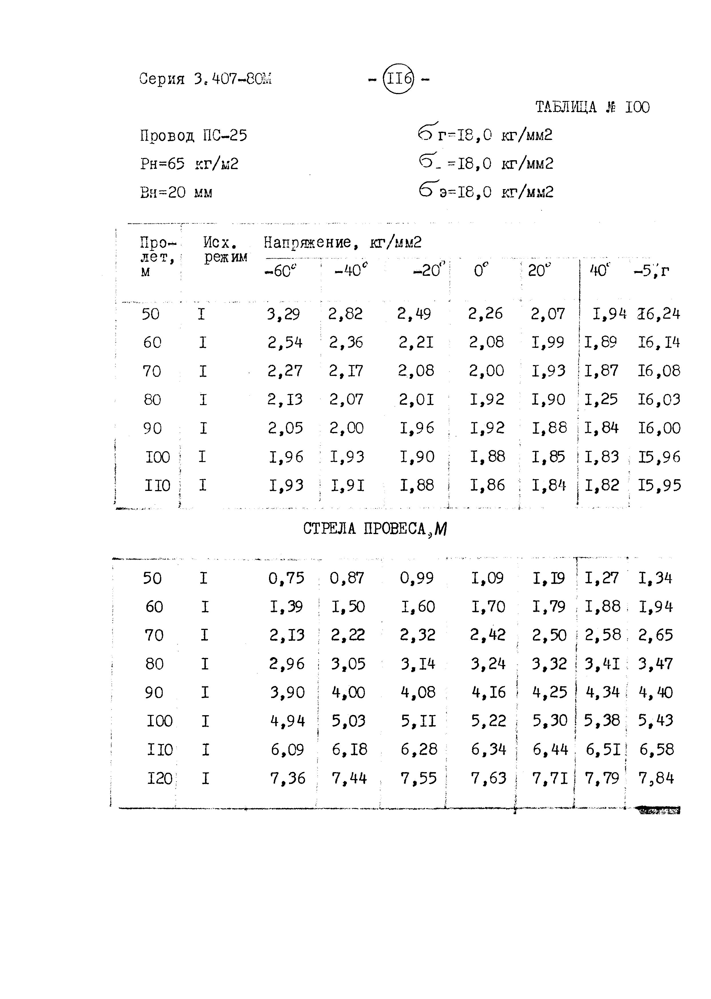 Серия 3.407-80м