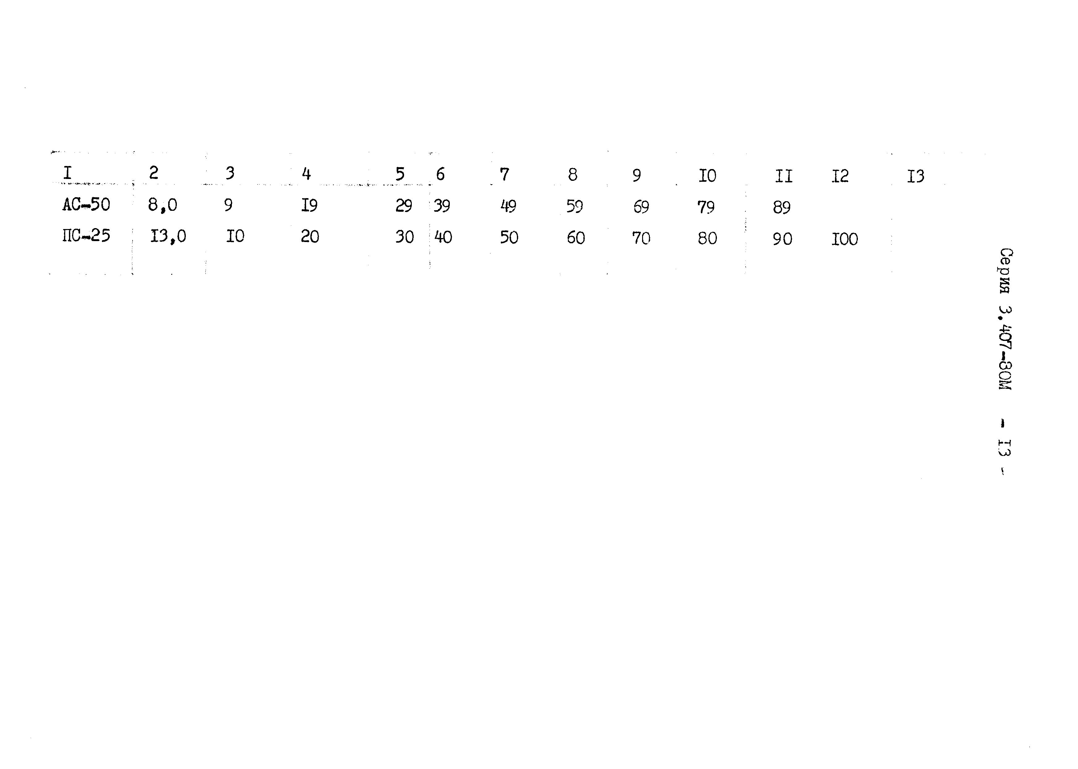 Серия 3.407-80м