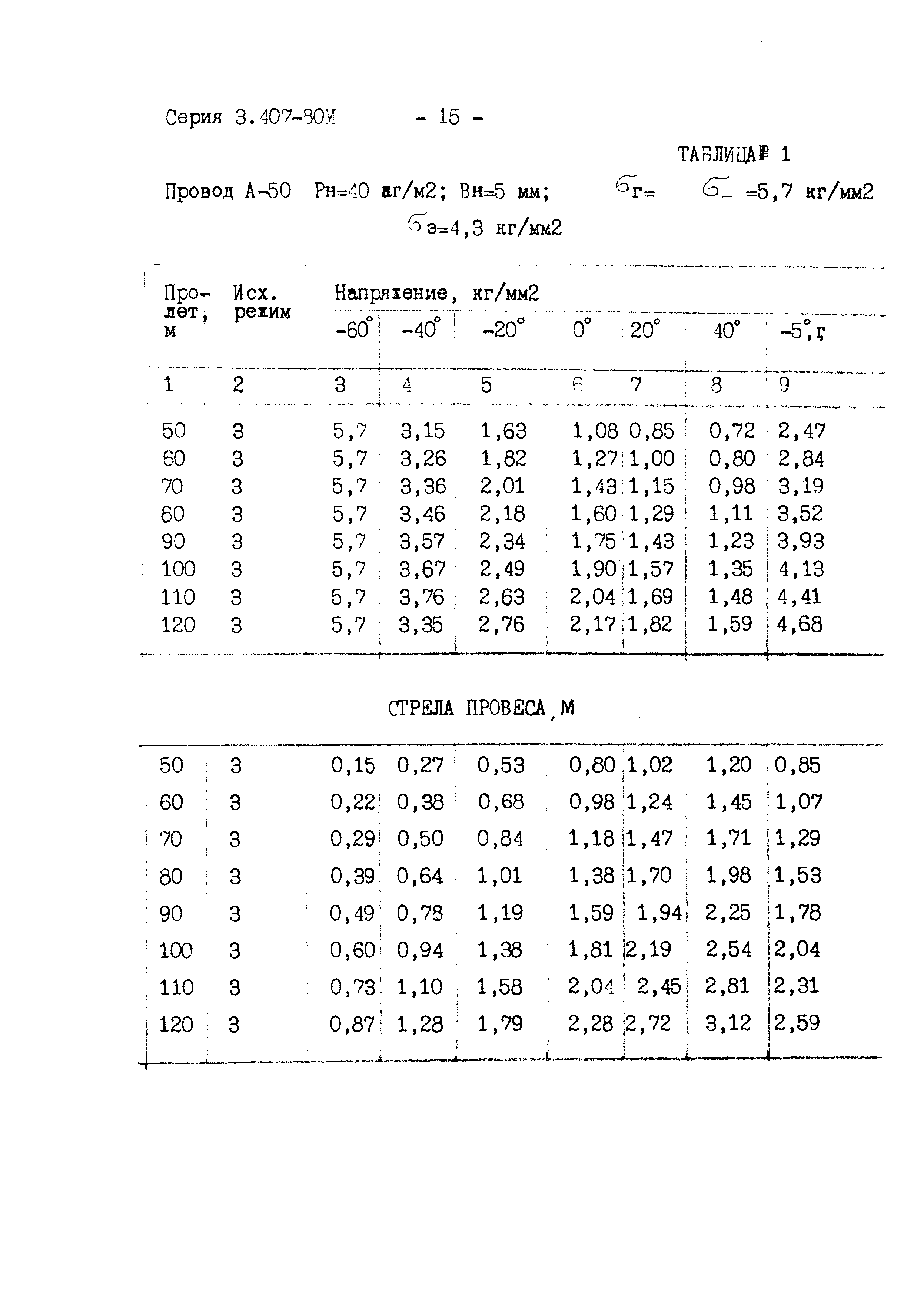 Серия 3.407-80м