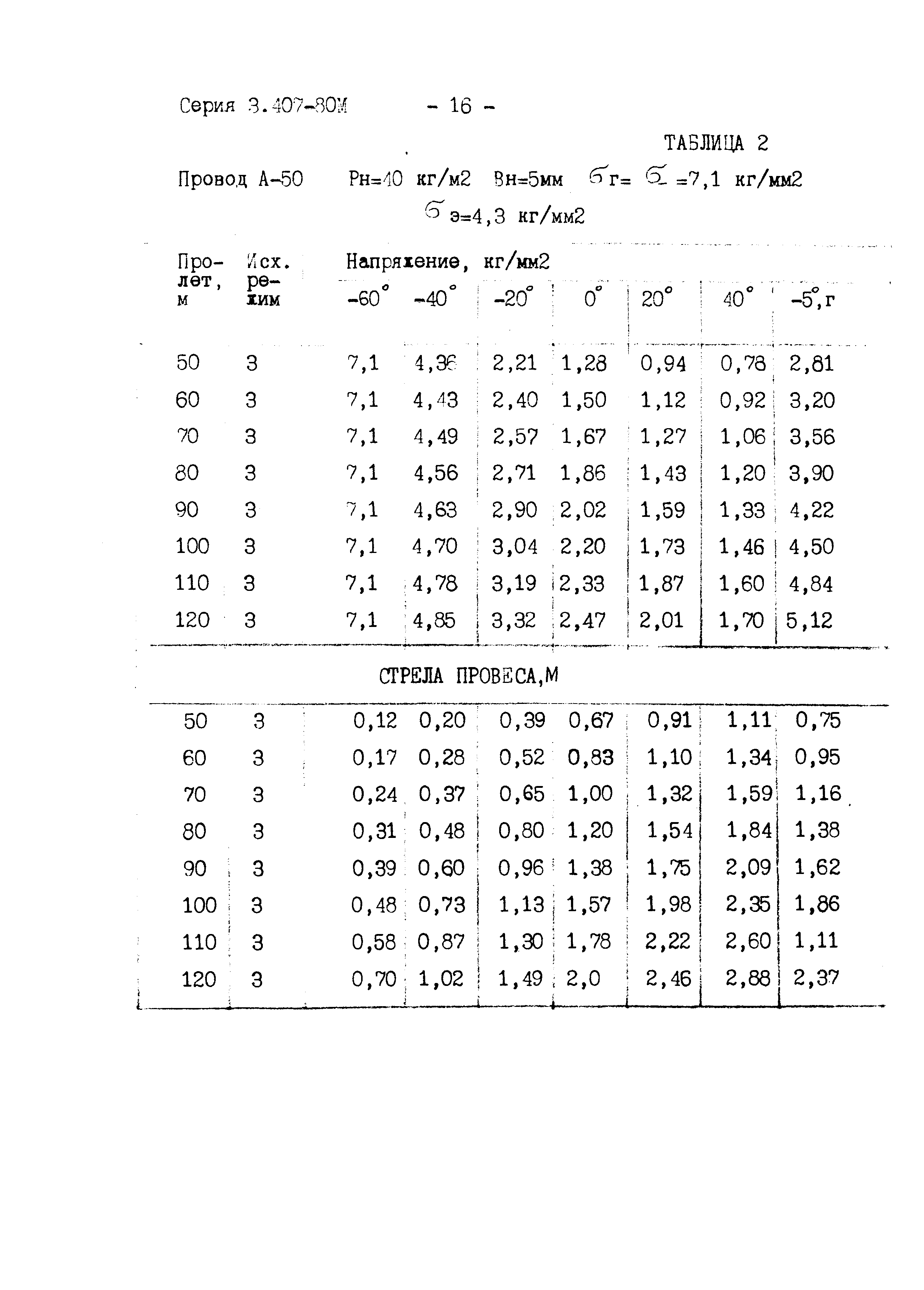 Серия 3.407-80м