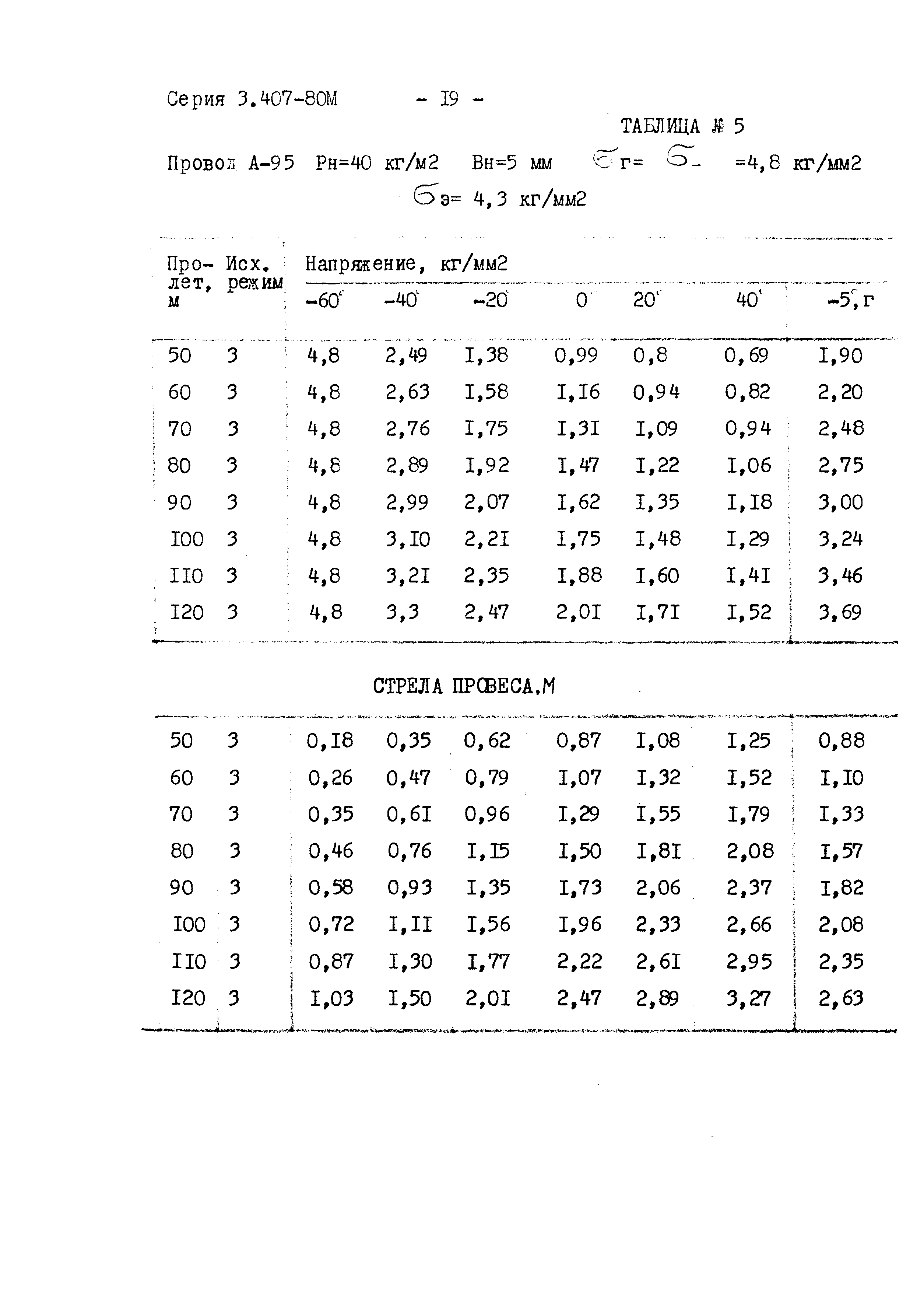 Серия 3.407-80м