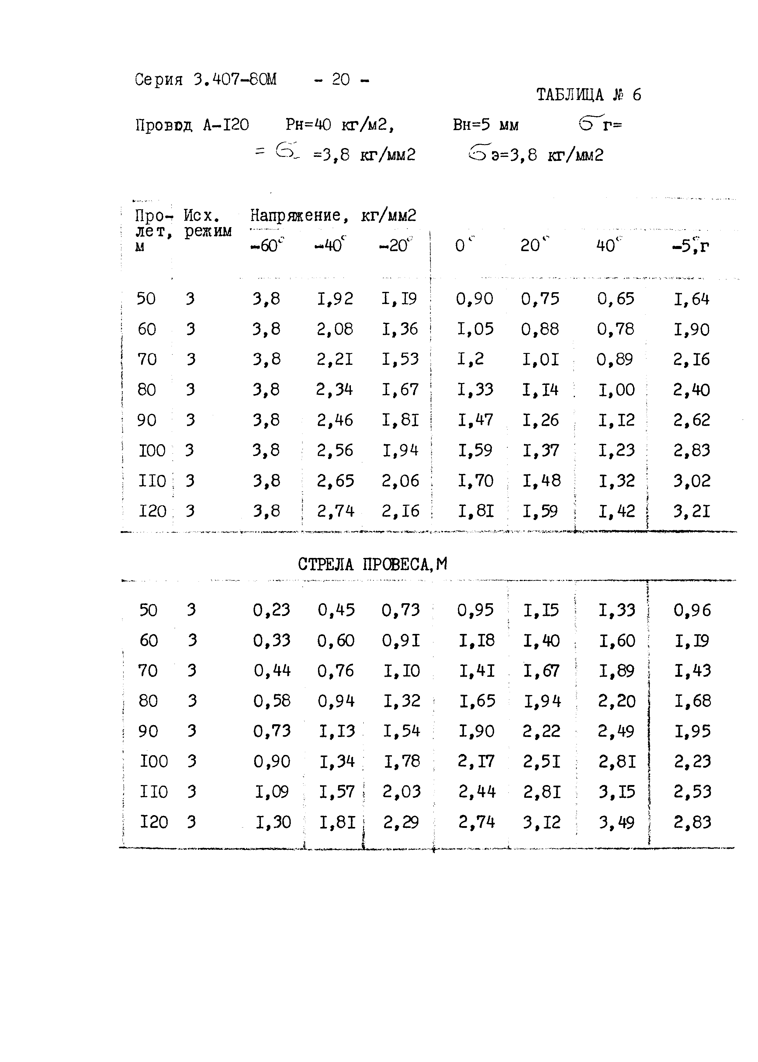 Серия 3.407-80м