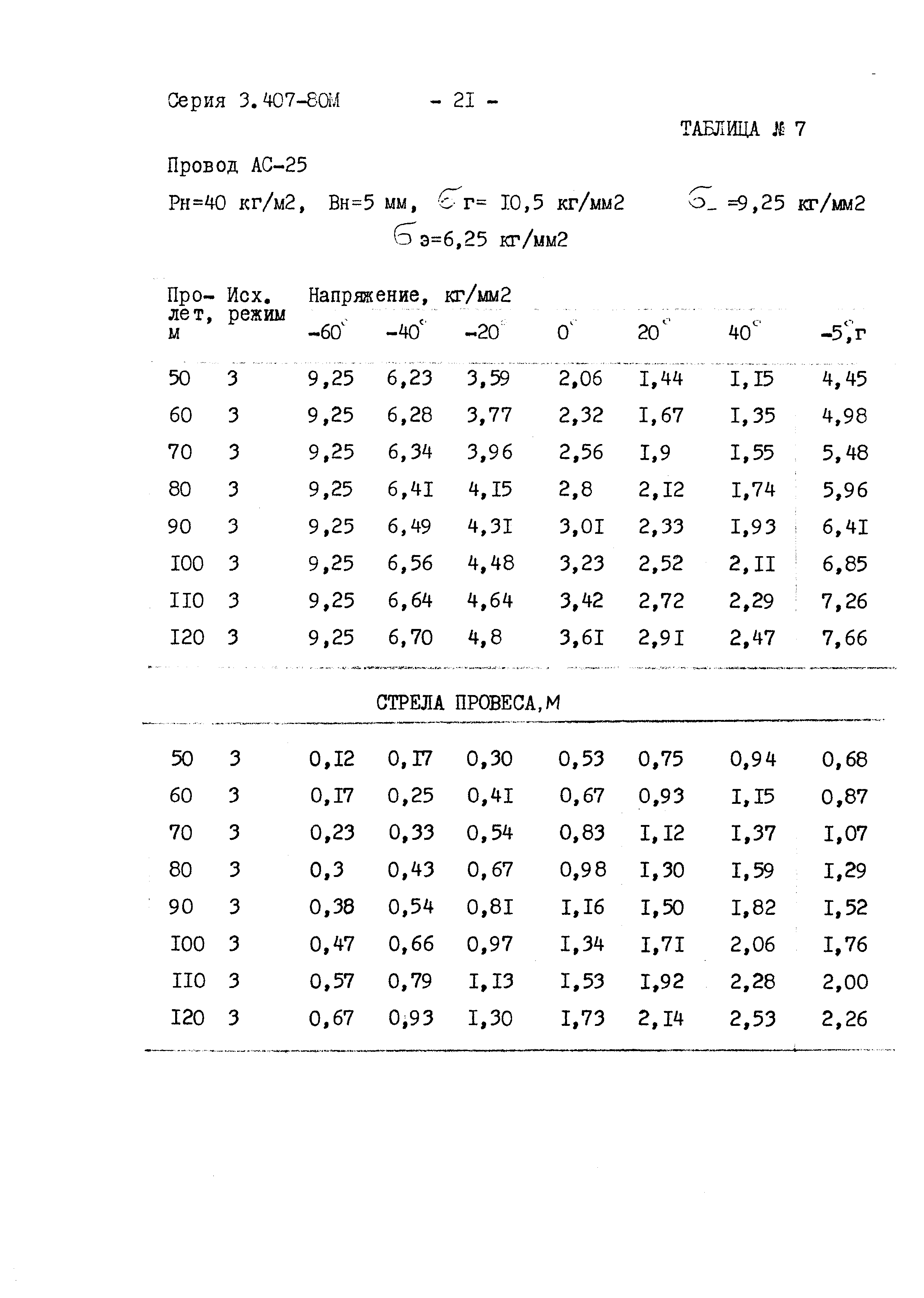 Серия 3.407-80м