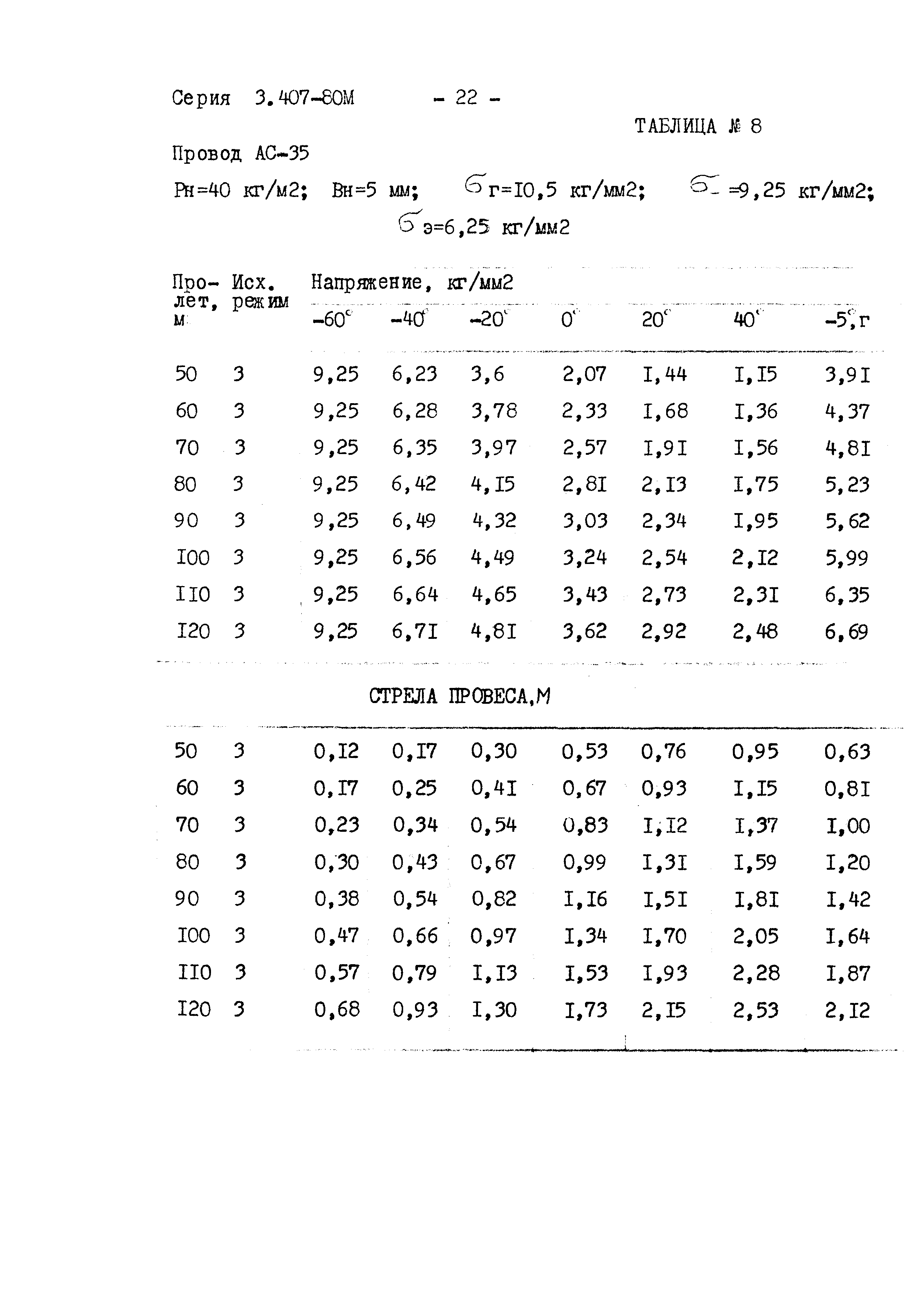 Серия 3.407-80м