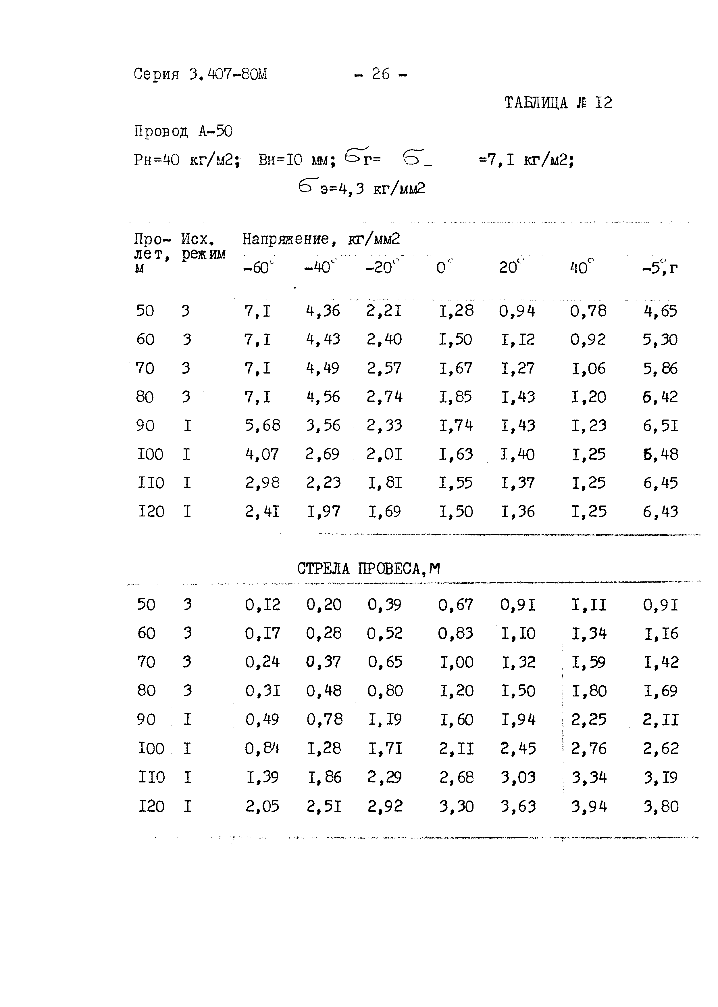 Серия 3.407-80м