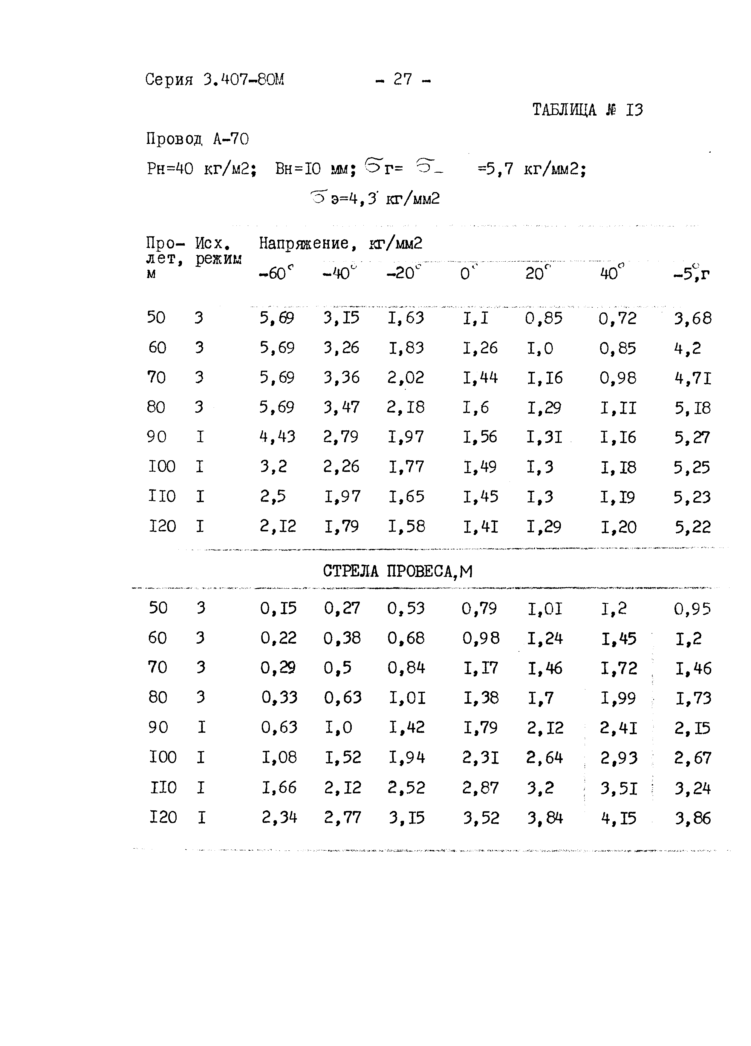 Серия 3.407-80м