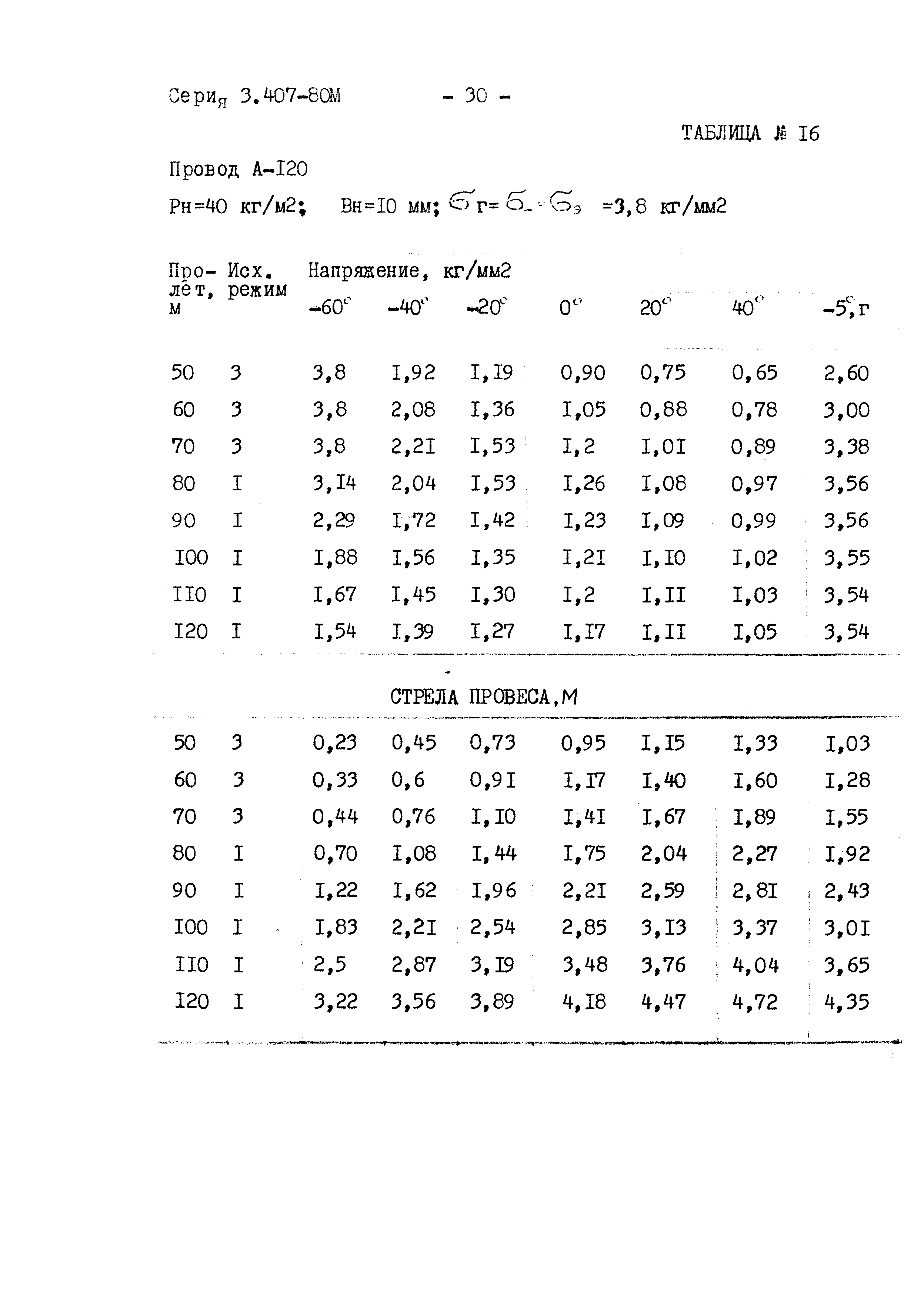 Серия 3.407-80м