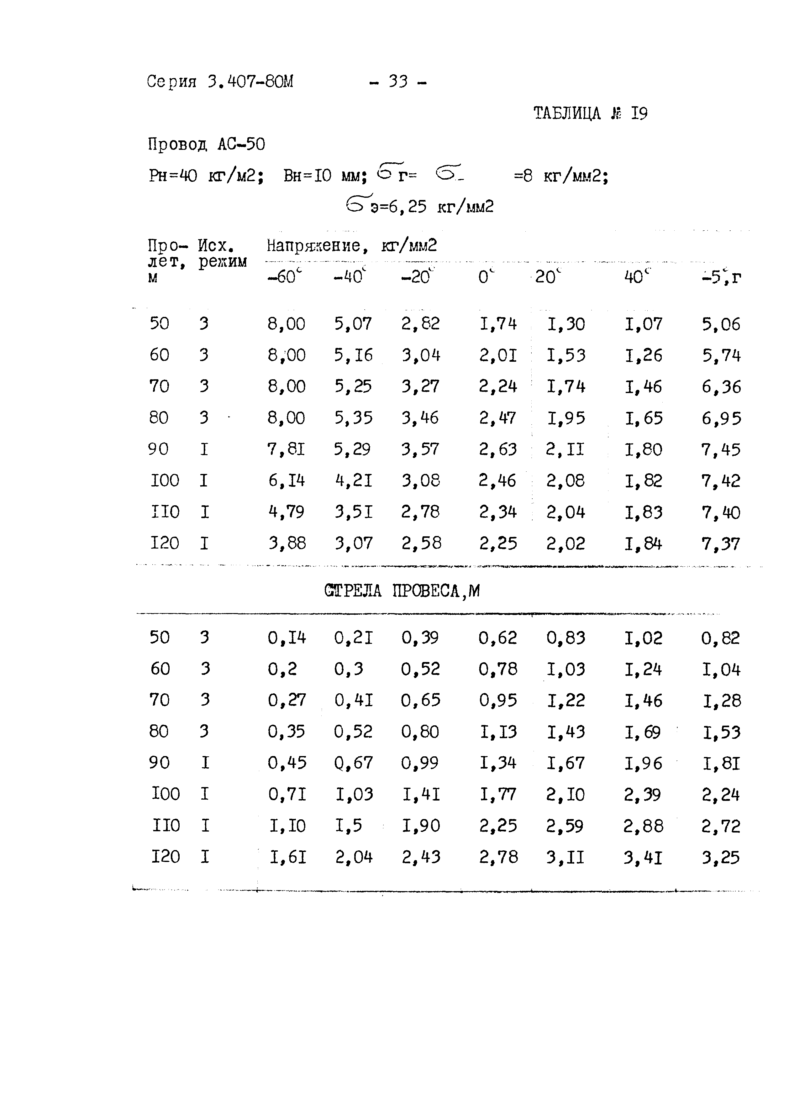 Серия 3.407-80м