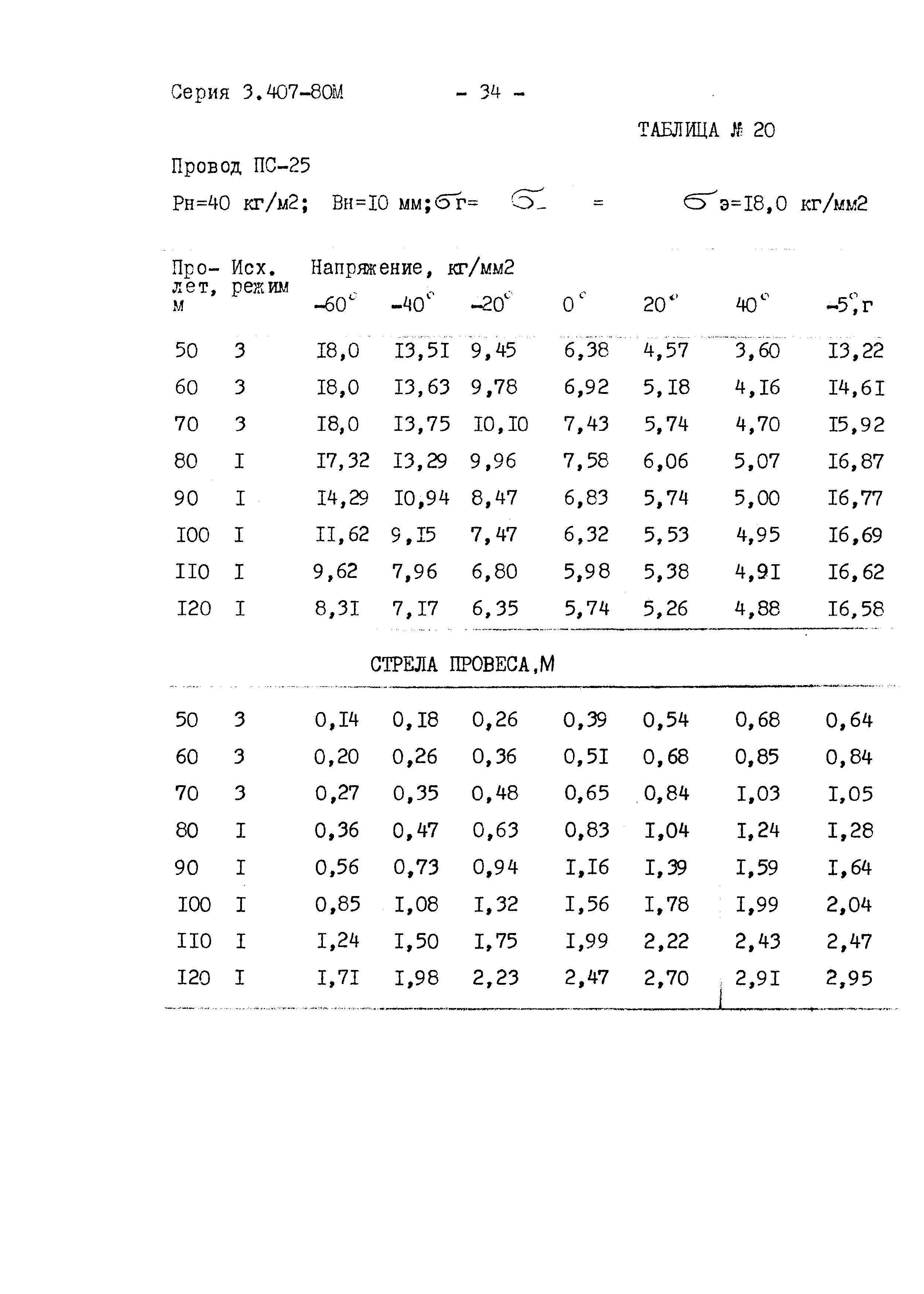 Серия 3.407-80м