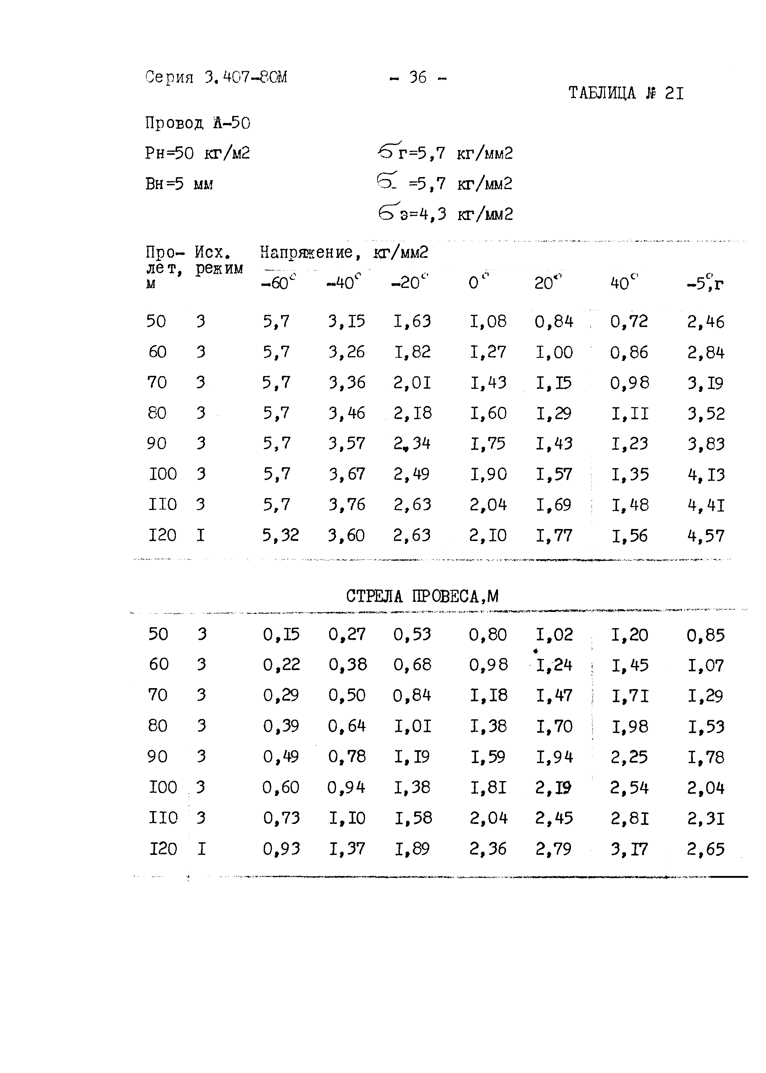Серия 3.407-80м