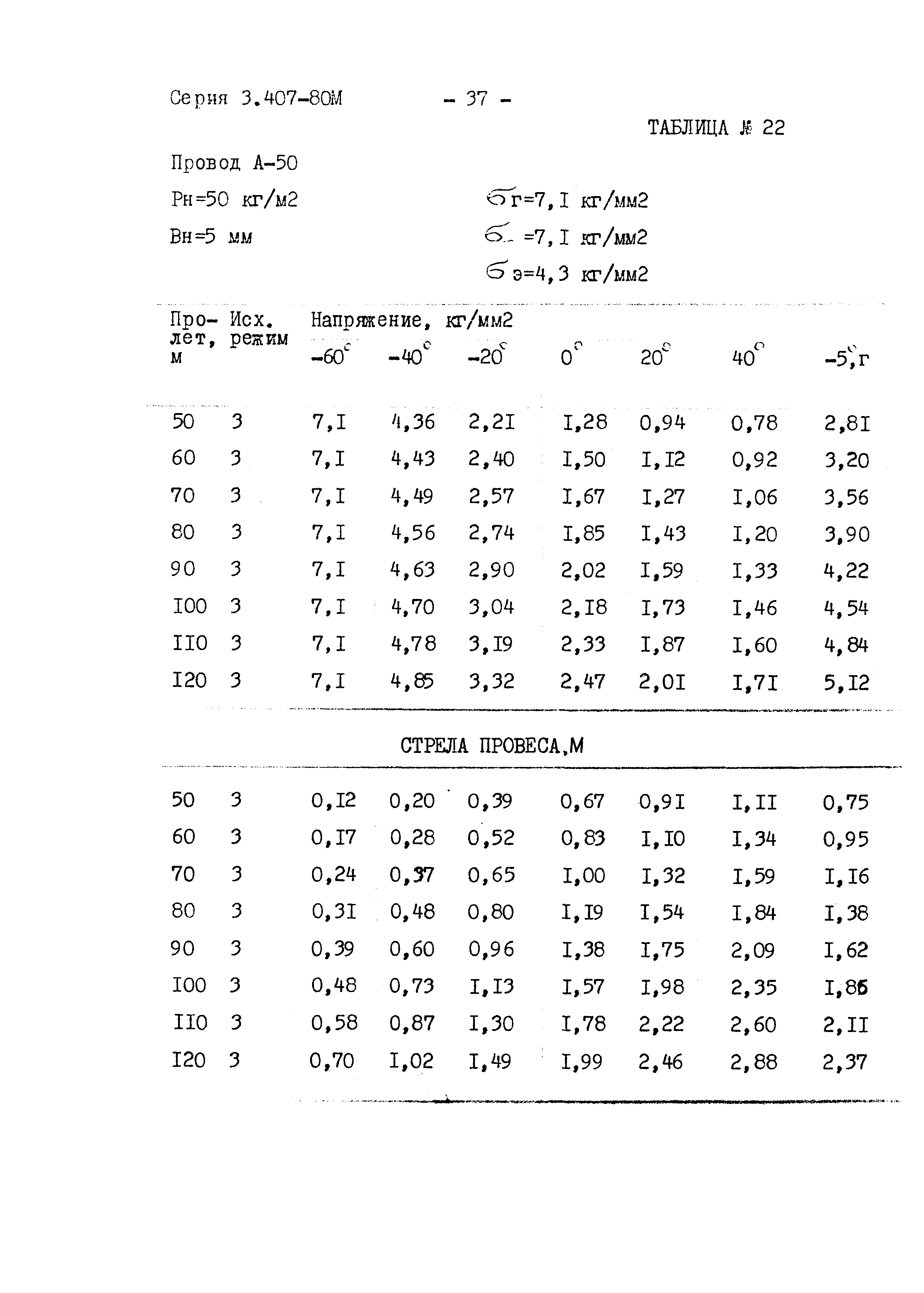 Серия 3.407-80м