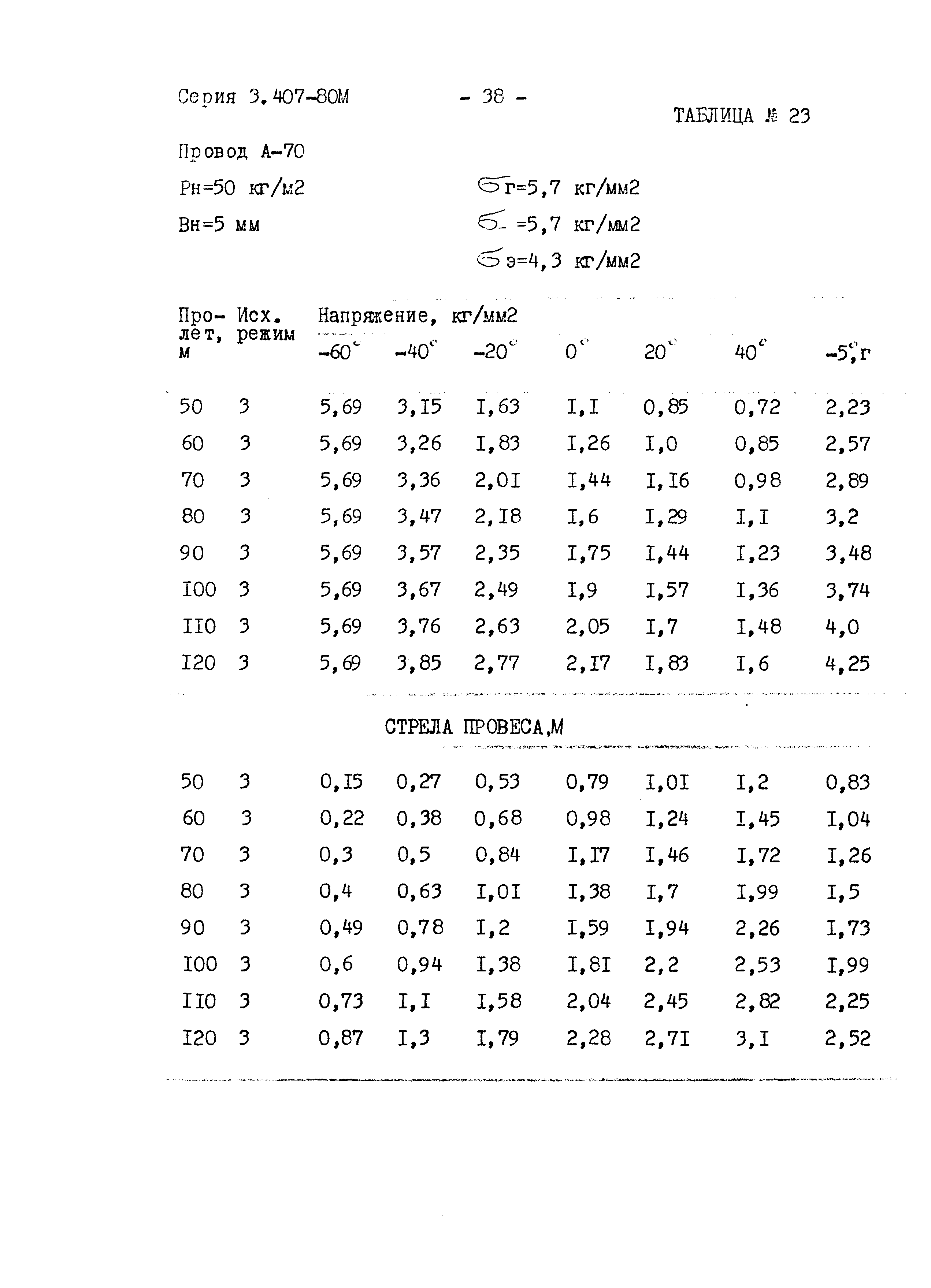 Серия 3.407-80м