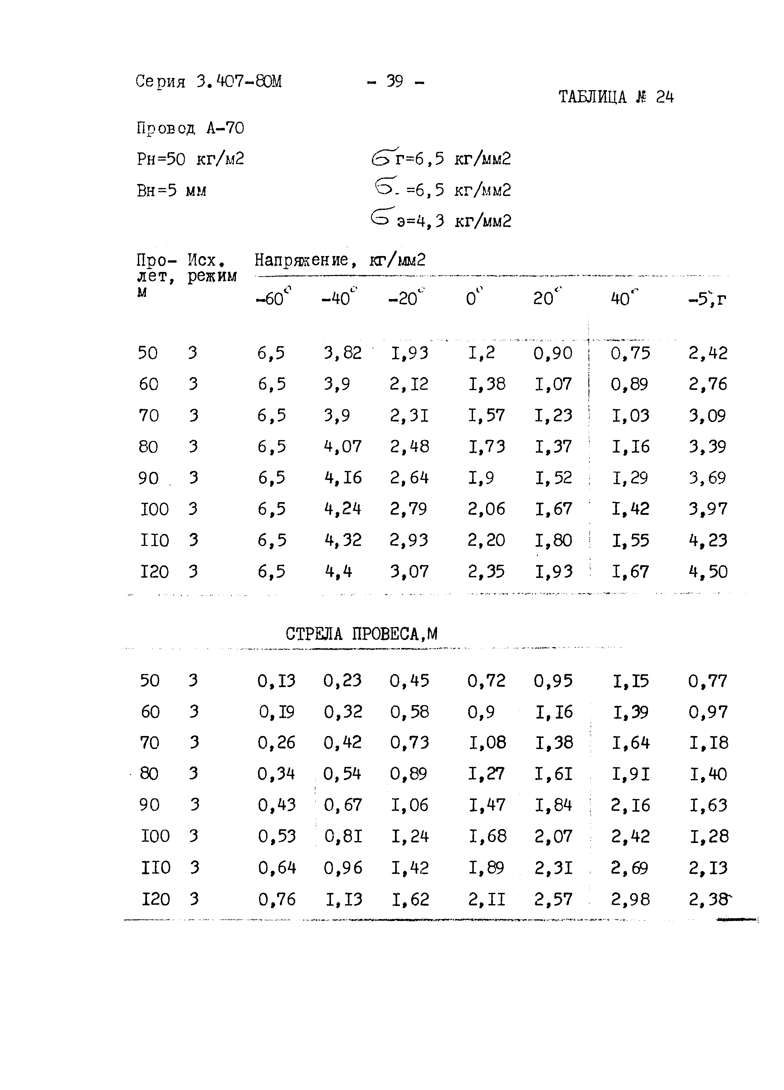 Серия 3.407-80м