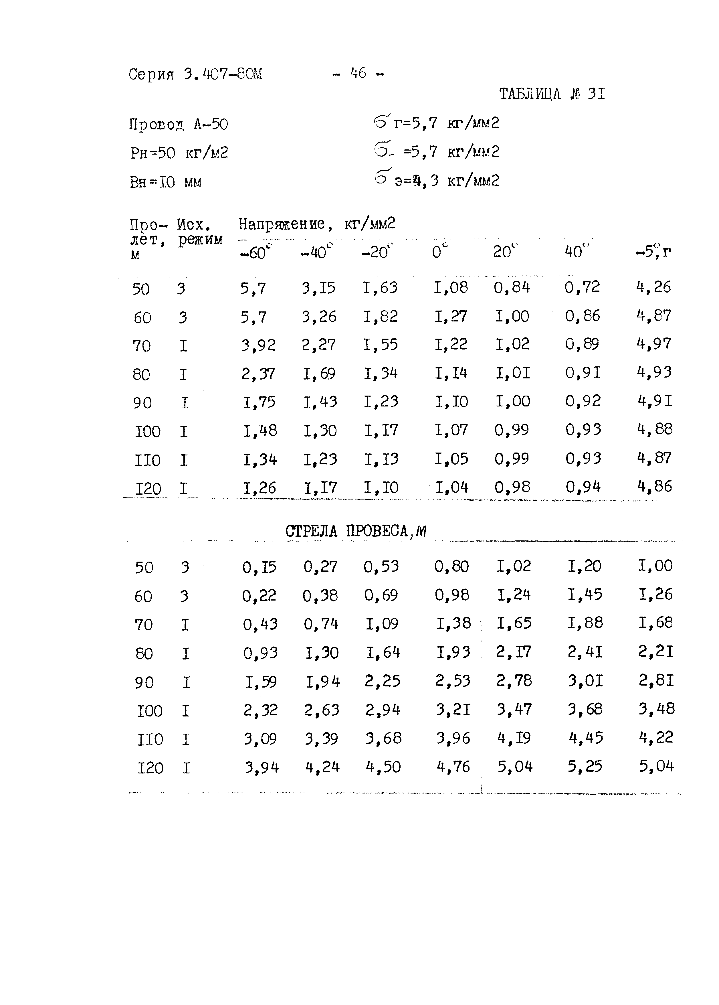 Серия 3.407-80м