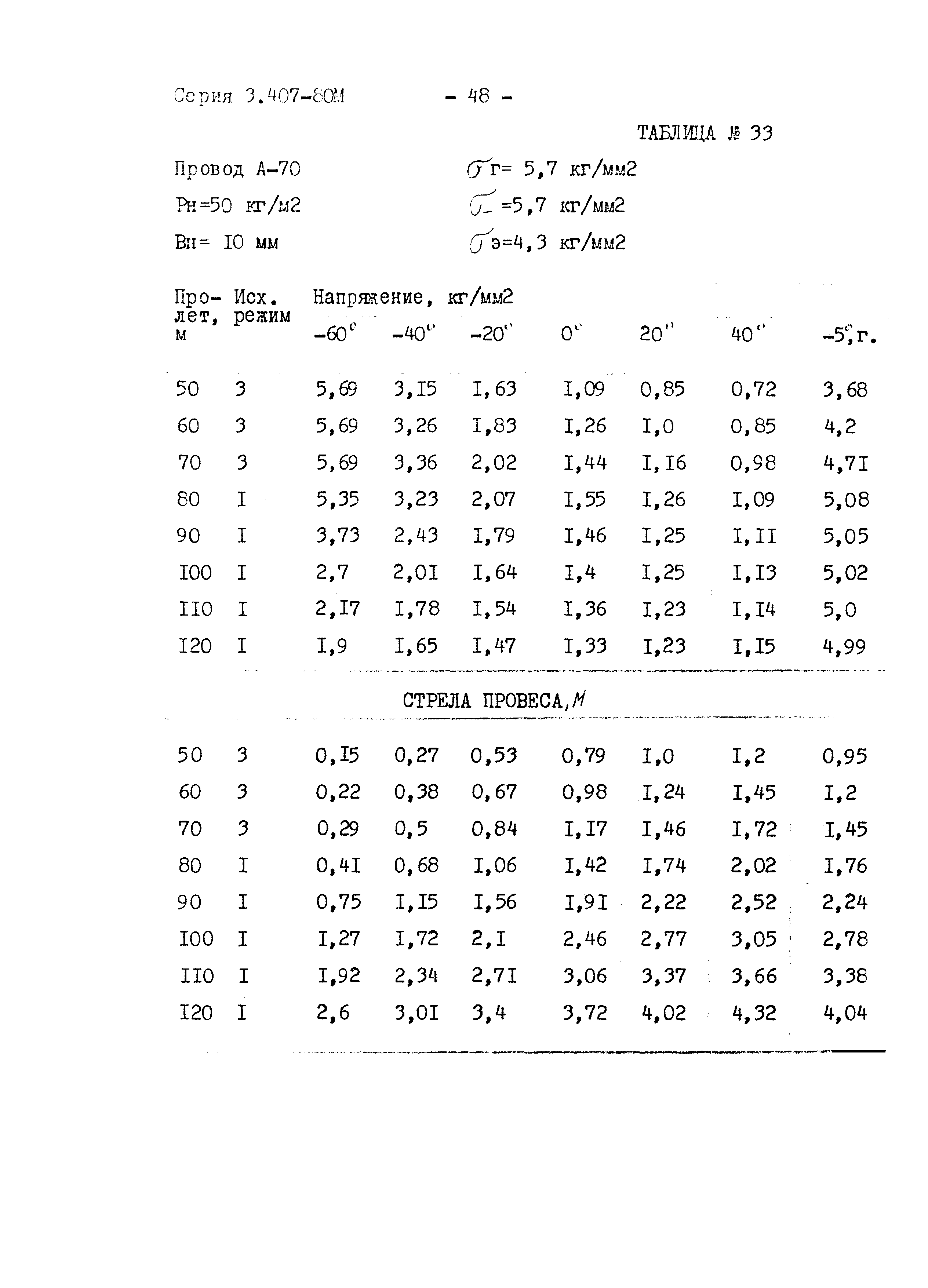 Серия 3.407-80м