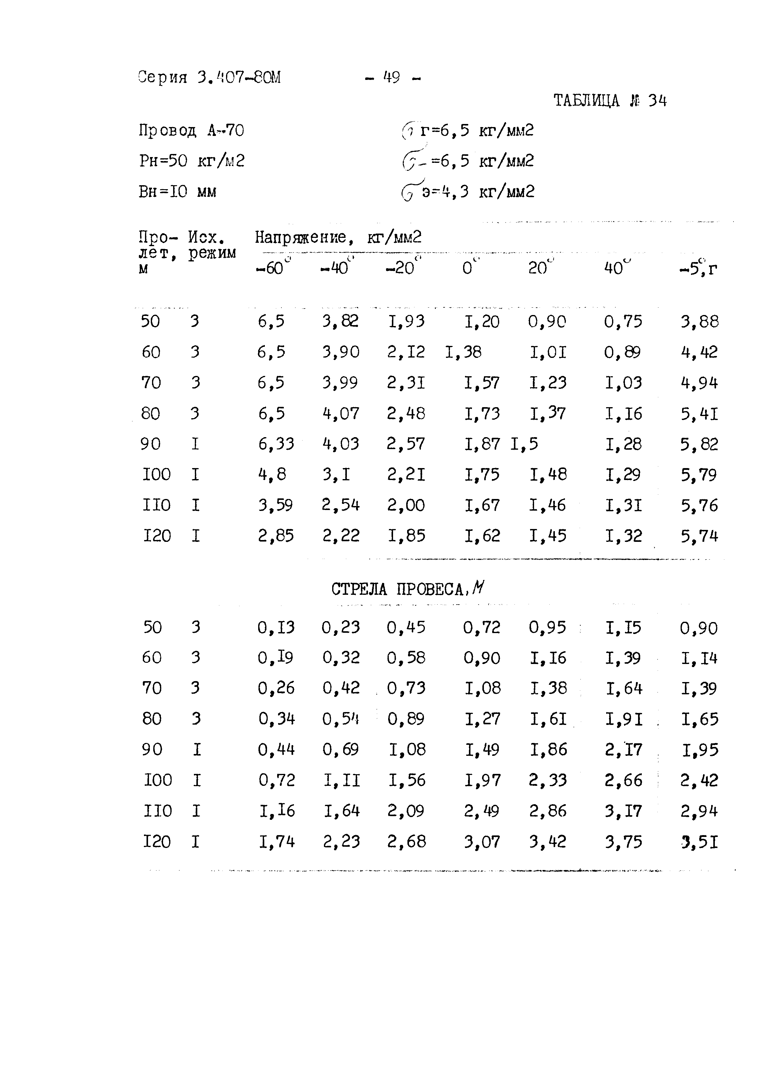 Серия 3.407-80м