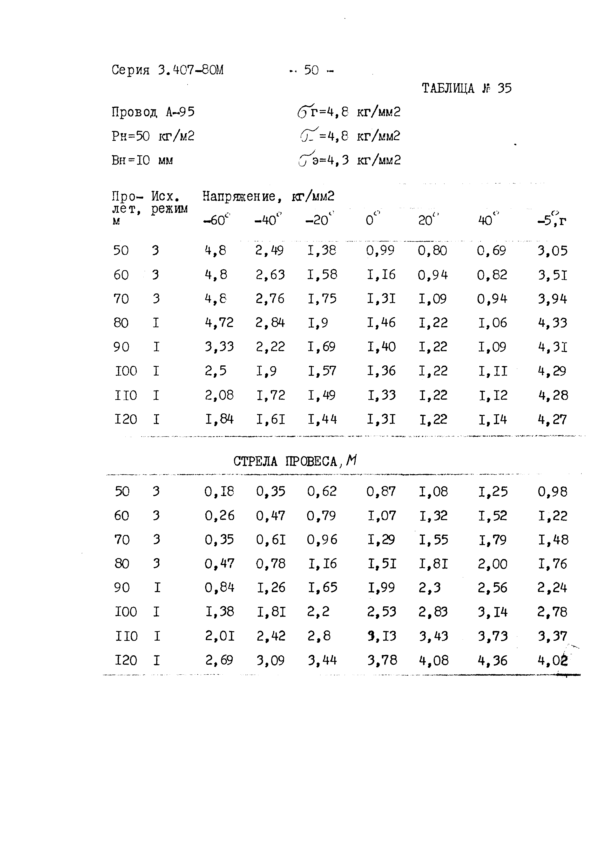 Серия 3.407-80м