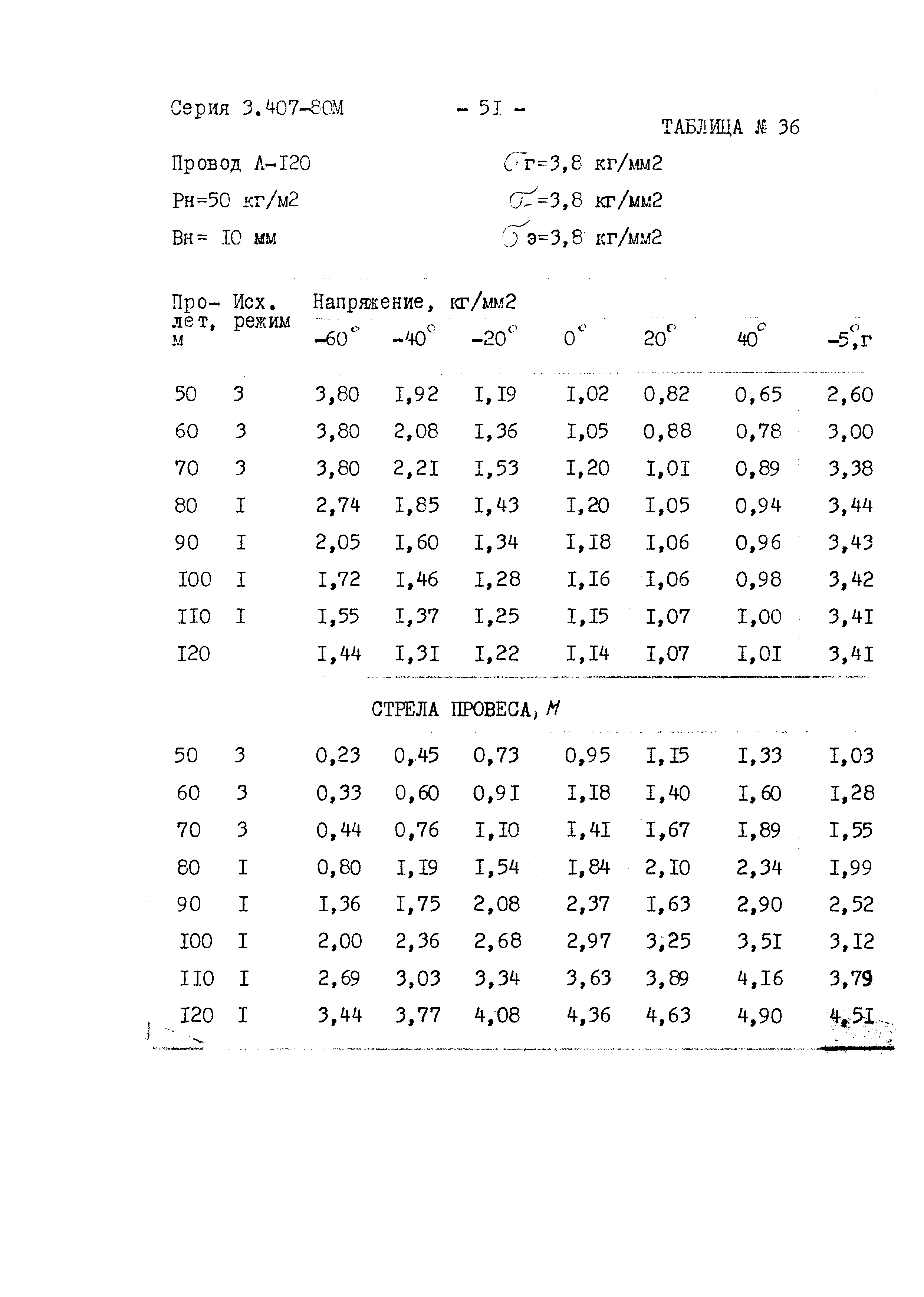 Серия 3.407-80м