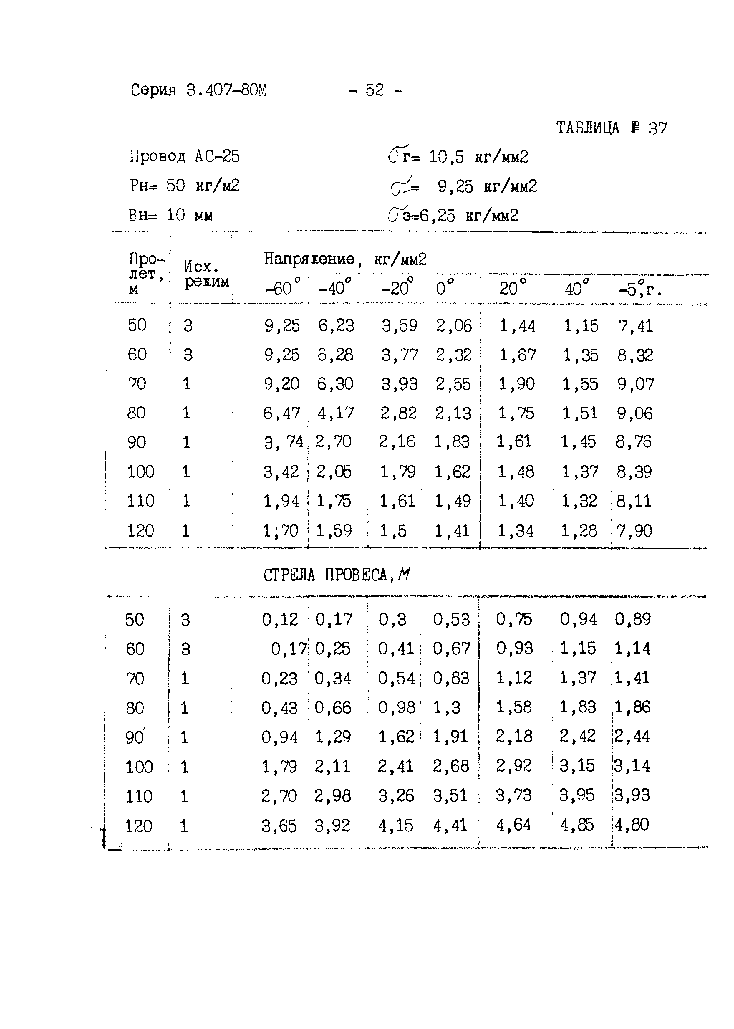 Серия 3.407-80м
