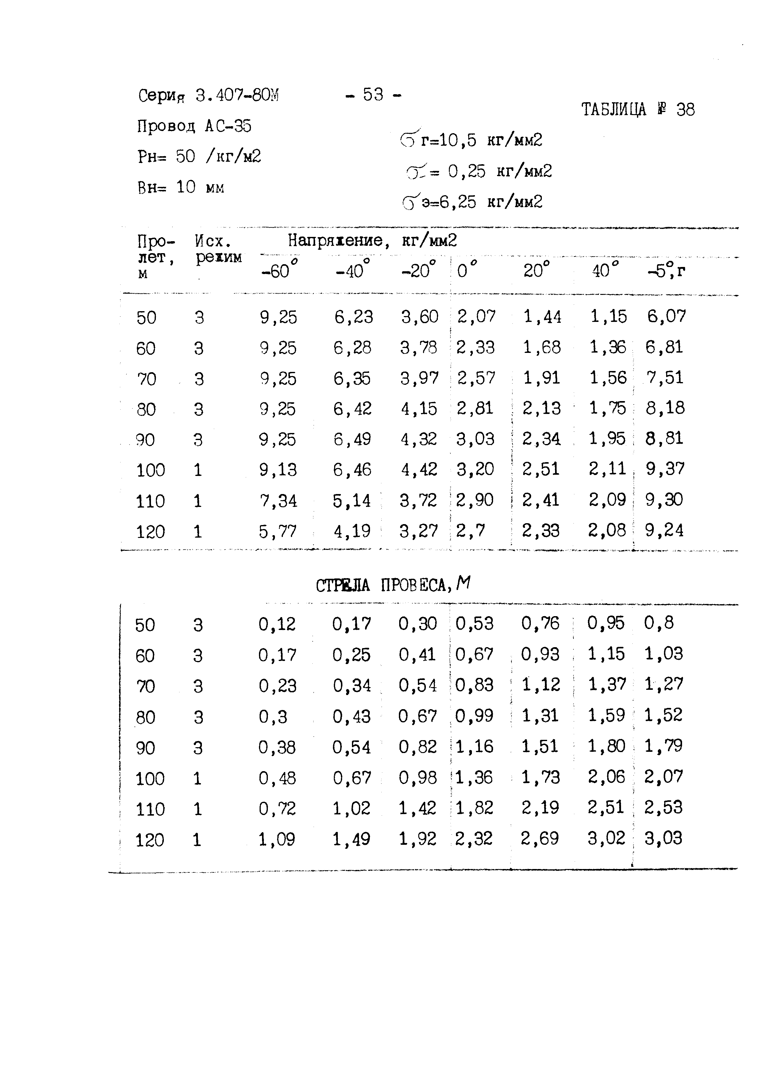 Серия 3.407-80м