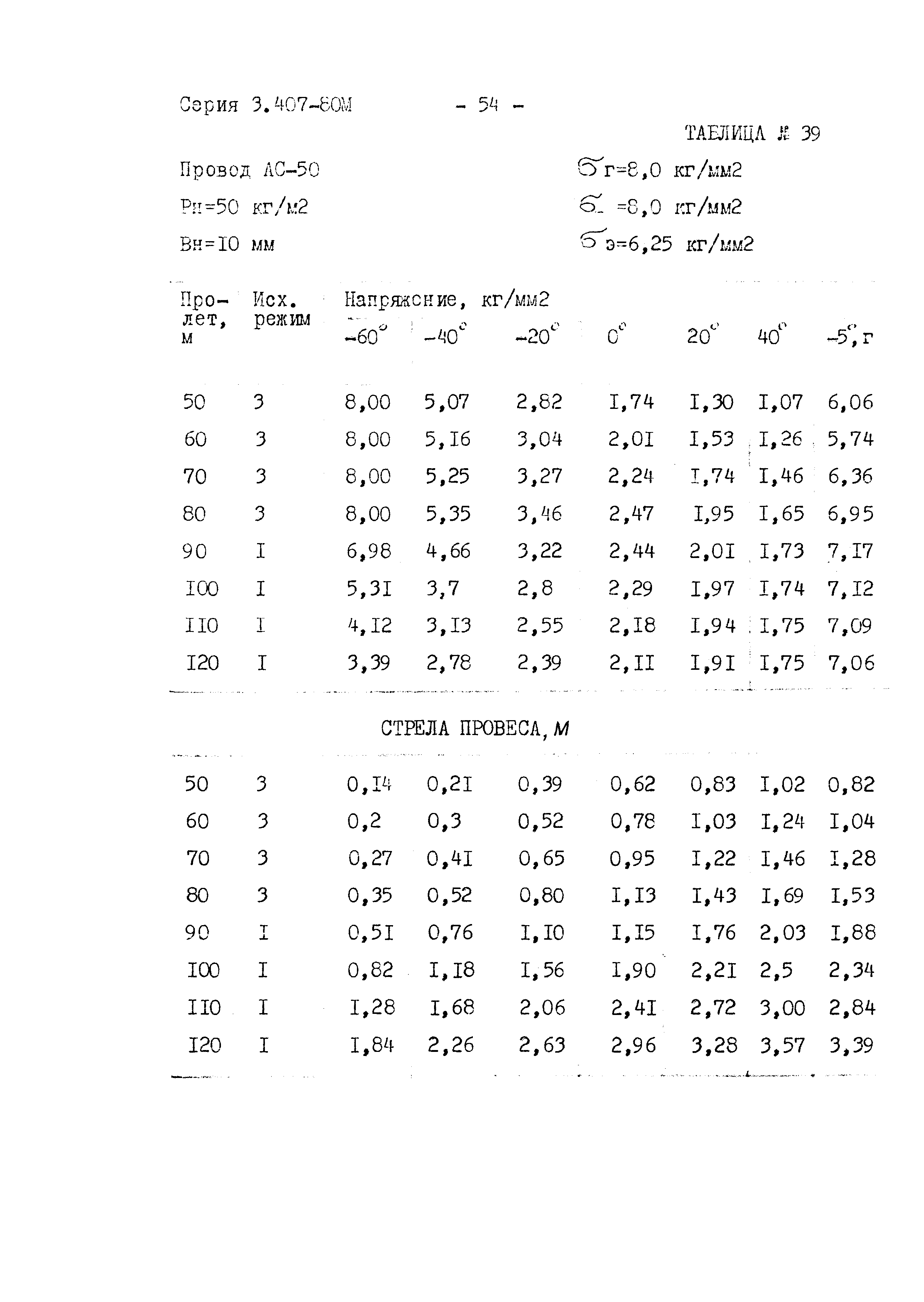 Серия 3.407-80м