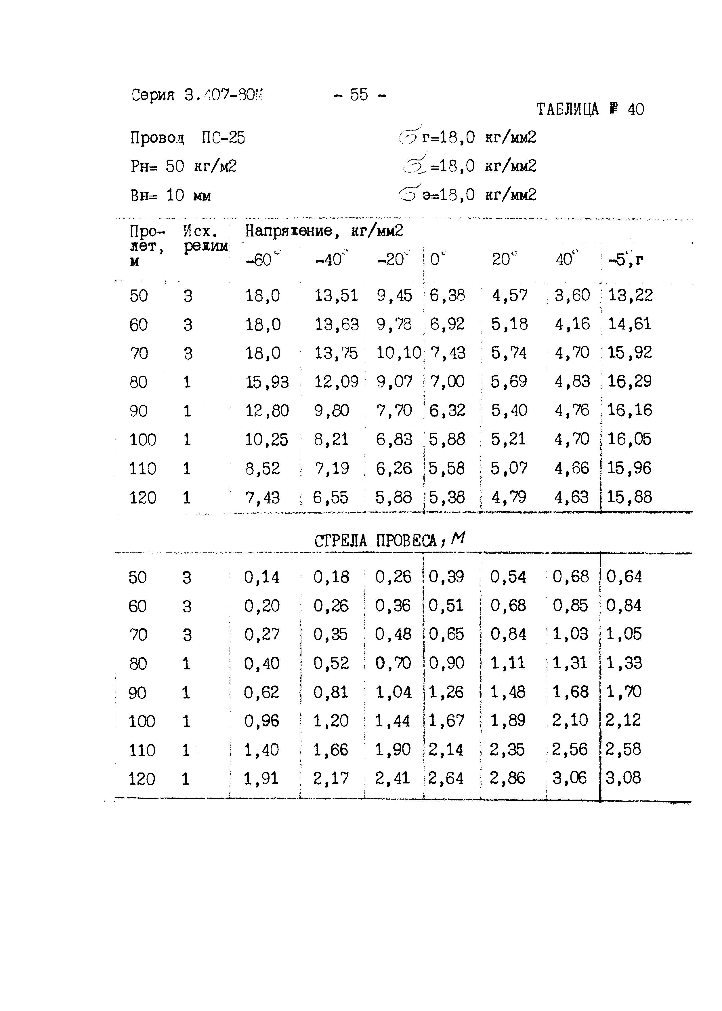 Серия 3.407-80м