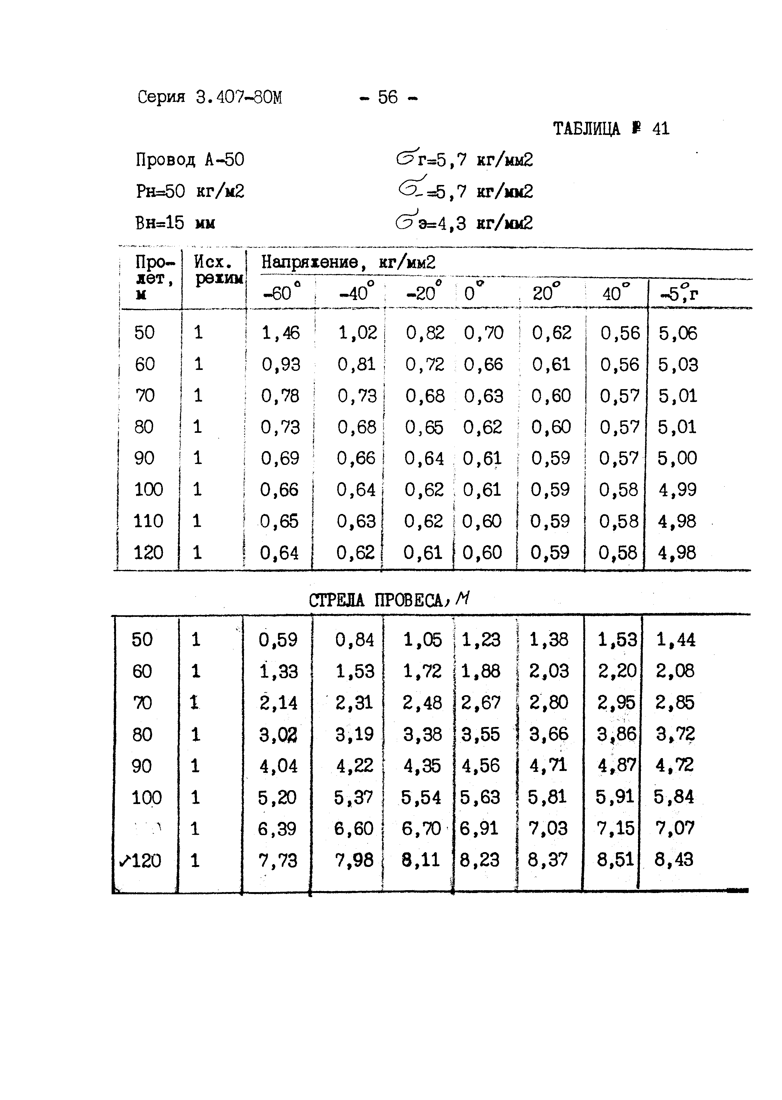 Серия 3.407-80м