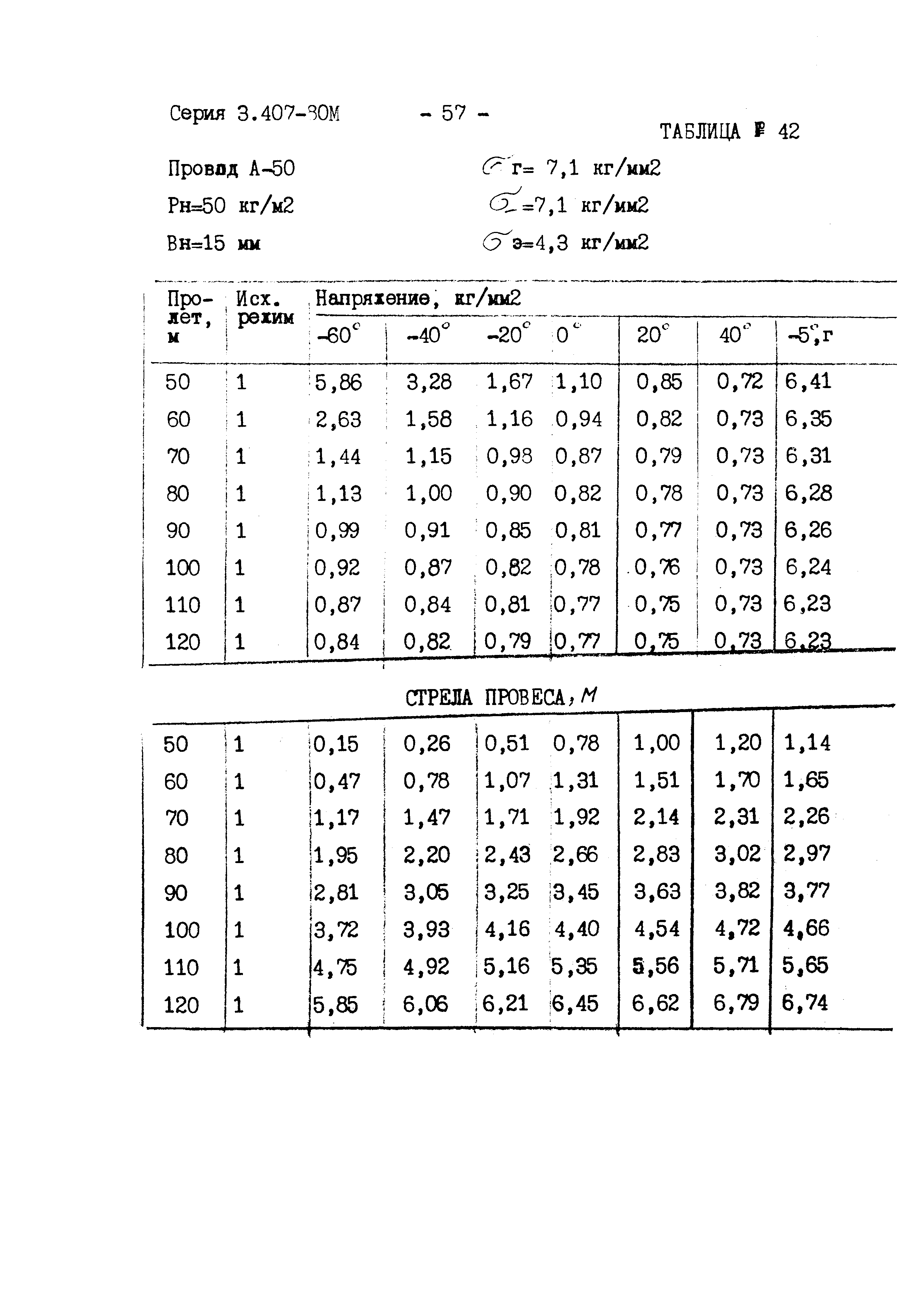 Серия 3.407-80м