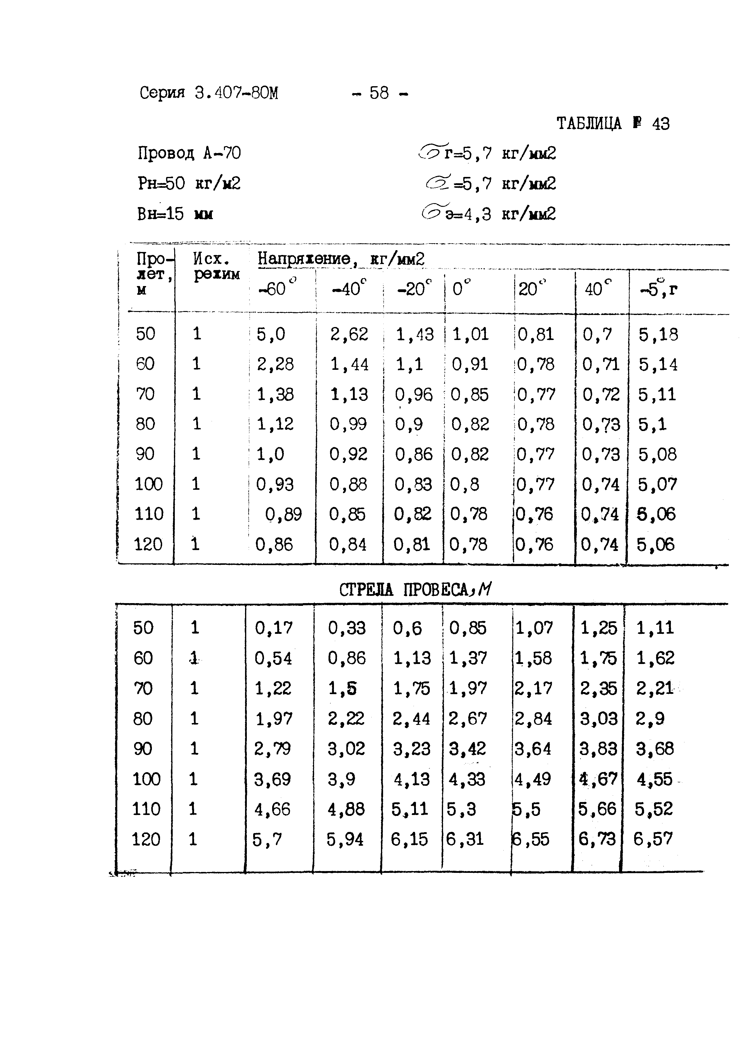 Серия 3.407-80м