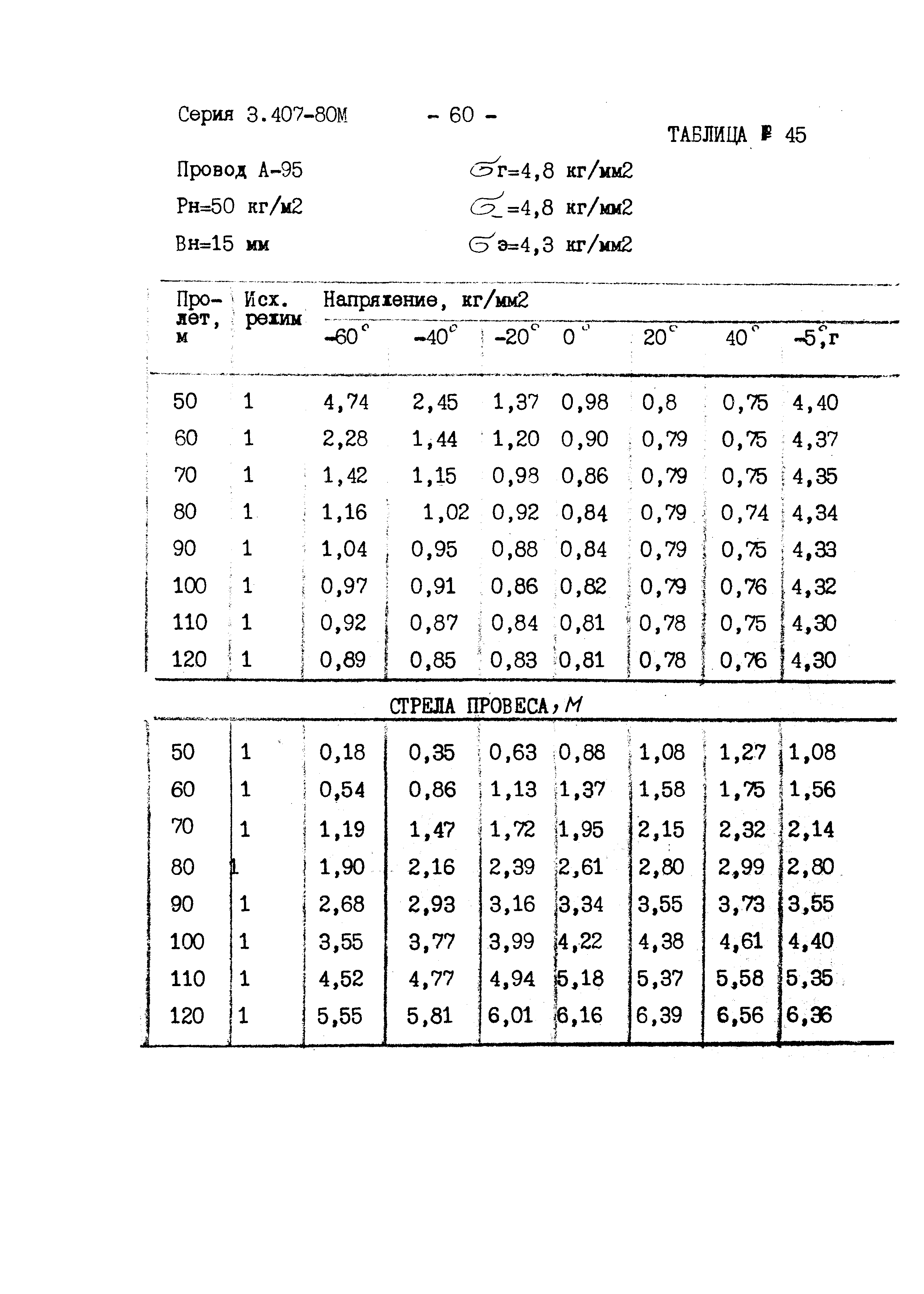 Серия 3.407-80м