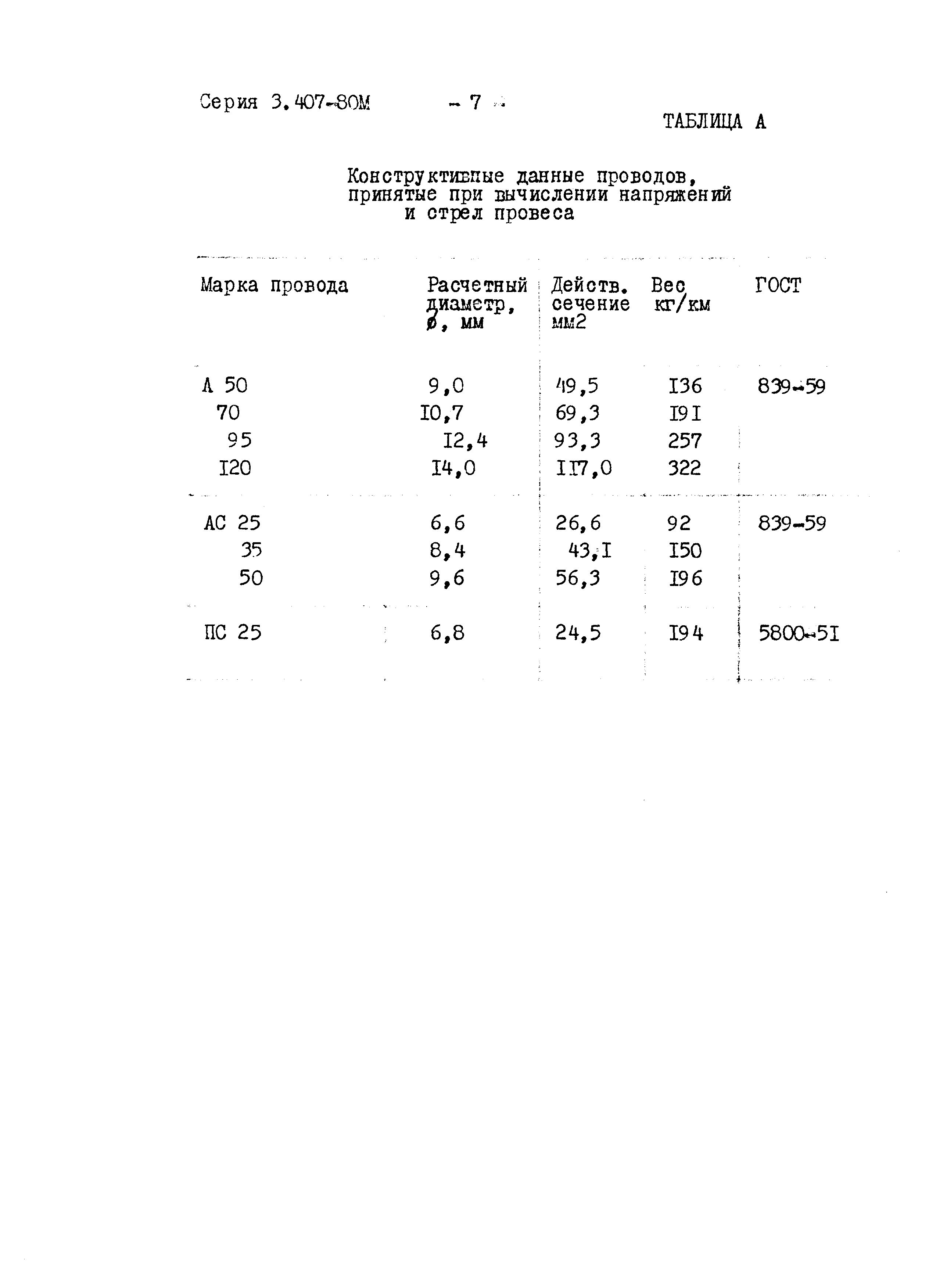 Серия 3.407-80м